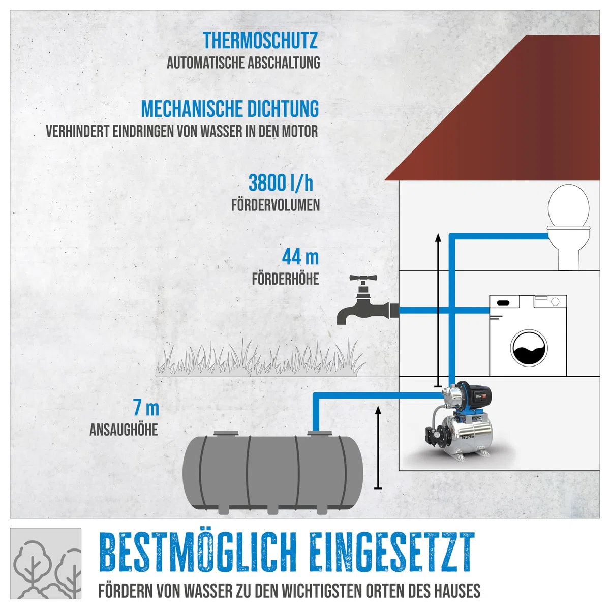Güde Hauswasserwerk HWW 1000 ES (1000 W, 20 l Kesselinhalt, 3800 l/h Fördervolumen, 44 m max. Förderhöhe, 7 m max. Ansaughöhe, Noryllaufrad, Edelstahltank, Druckschalter, Thermoschutz, Druckmanometer)