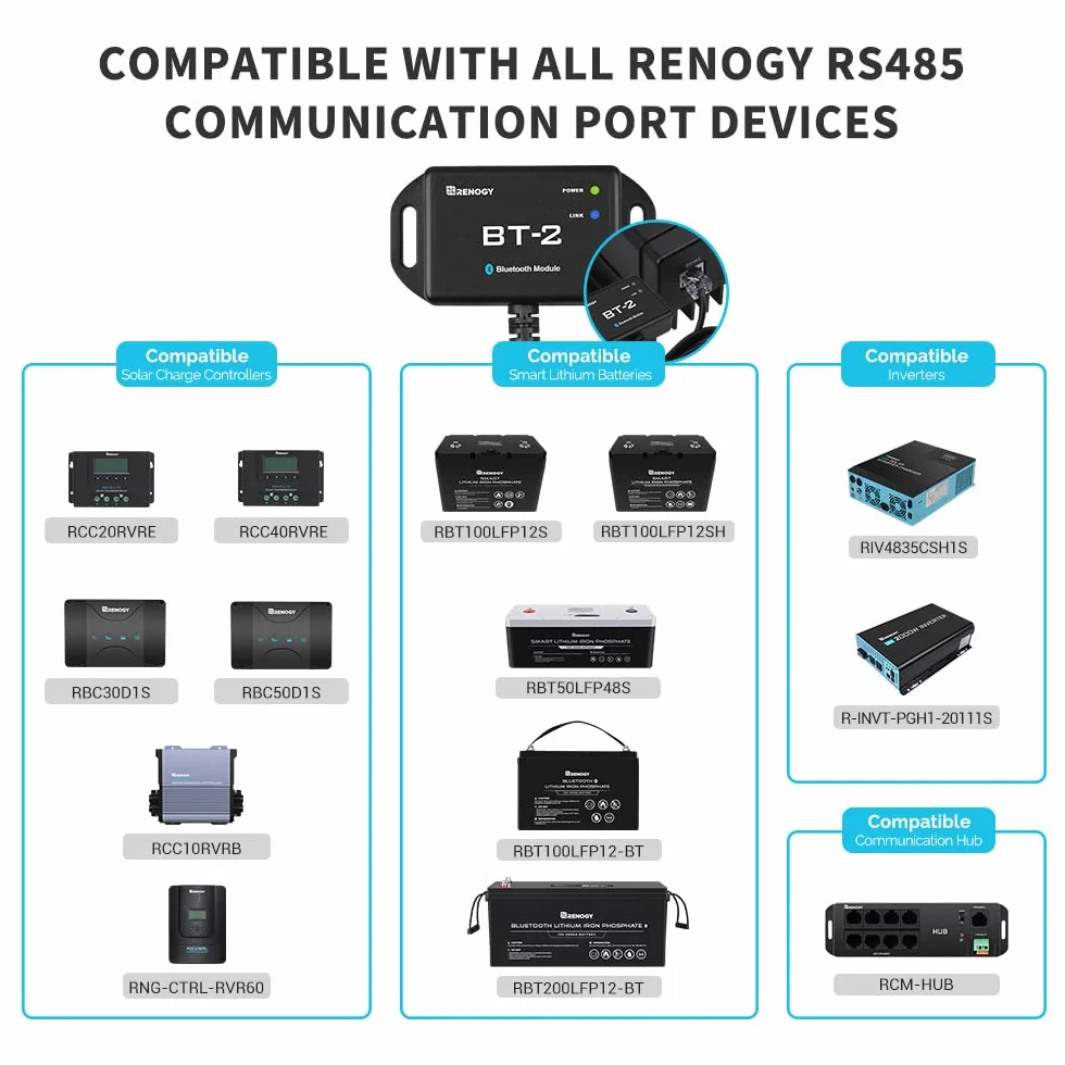 Renogy DC zu DC Batterie Ladegerät 12V 20A, Intelligent DCDC Batterieladegerät Laderegler Solar mit BT-2 Bluetooth Module
