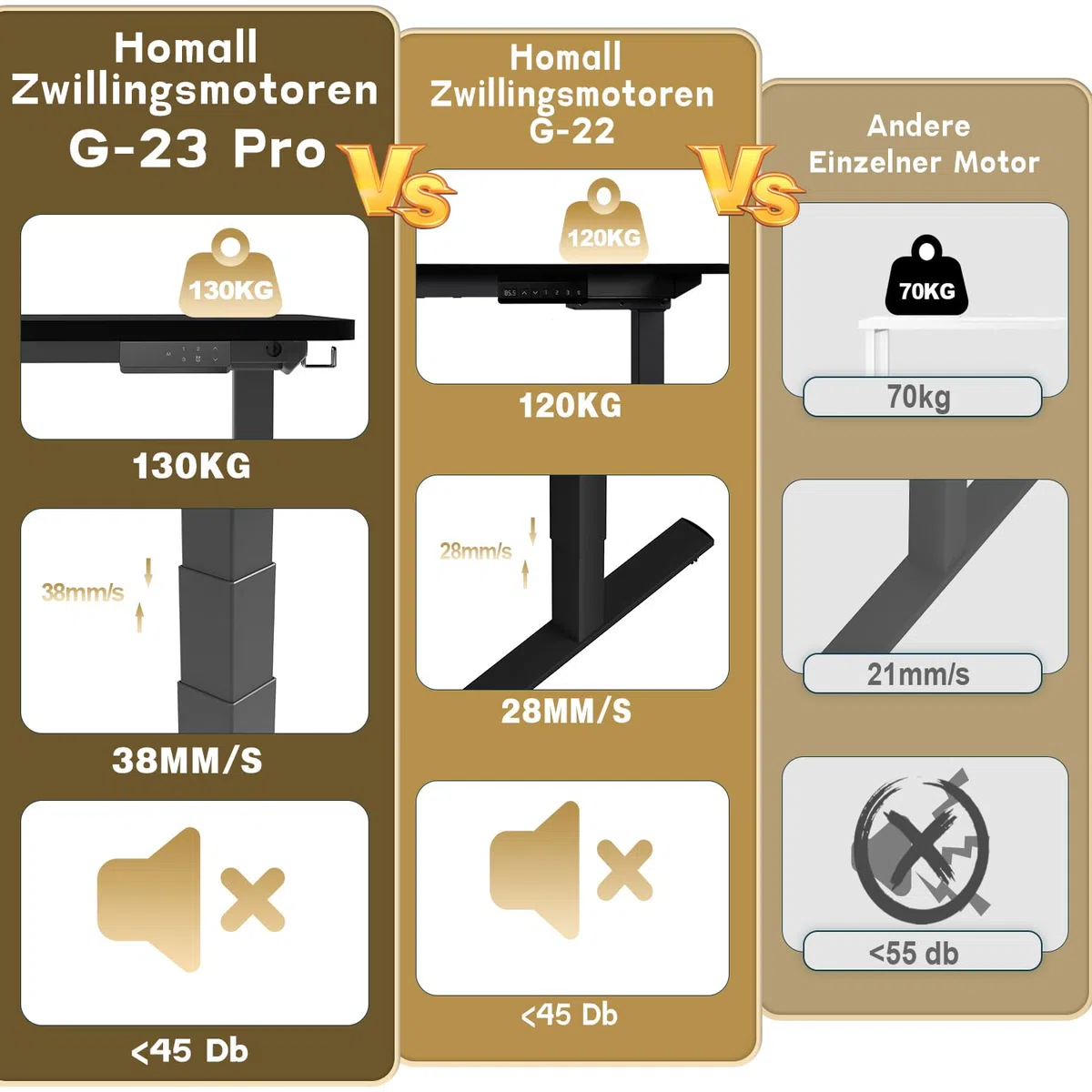 Homall G-23 PRO Höhenverstellbarer Tisch Gestell mit 2 Motoren,Elektrisch Tischgestell Belastbar bis 130KG, 3-Fach-Teleskop, Tischgestell mit Memory Steuerung, Kollisionschutz- und Erinnerungsfunktion