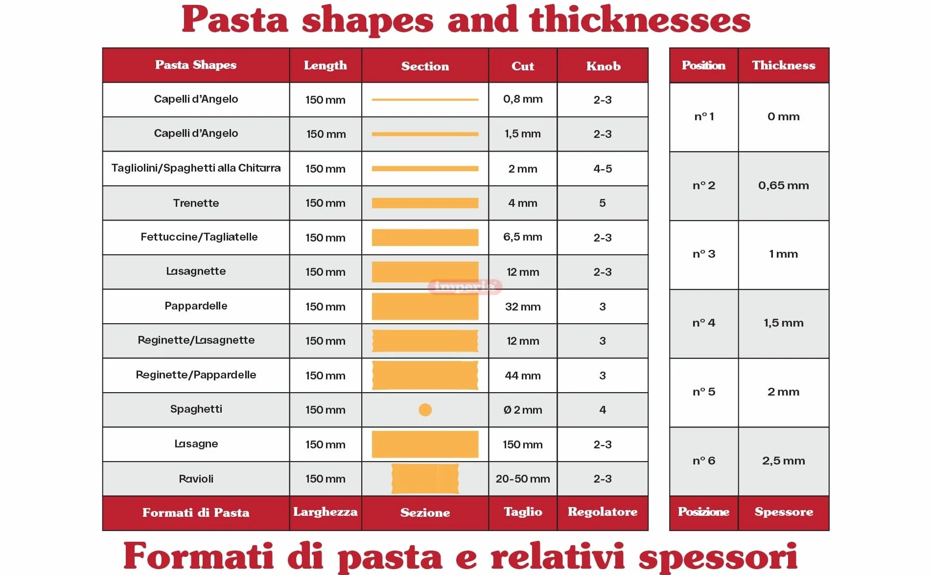 Imperia Electric Linie Classica. Elektrische Nudelmaschine. 100% Made in Italy. Frischpastamaschine aus Stahl mit 220v Elektromotor. Elektrische Teigmaschine für Lasagne, Tagliolini, Fettuccine.