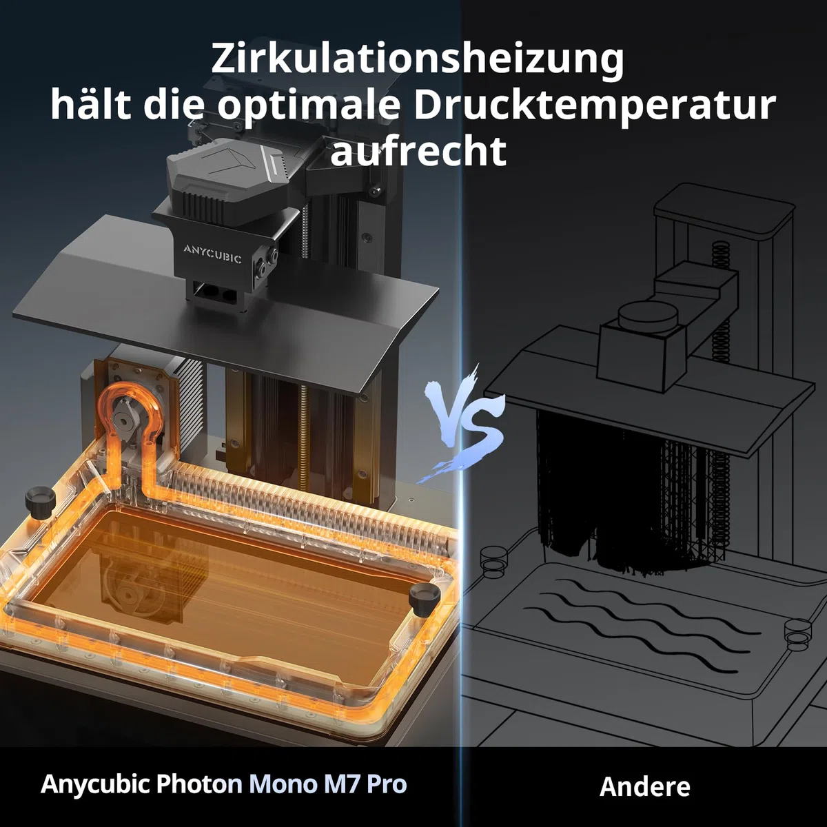 ANYCUBIC Photon Mono M7 PRO 14K Harz 3D-Drucker | 170 mm/h Höchstgeschwindigkeit | 10,1 Zoll COB LighTurbo 3.0 | Dynamische Heizung | 223x126x230mm Bauraum