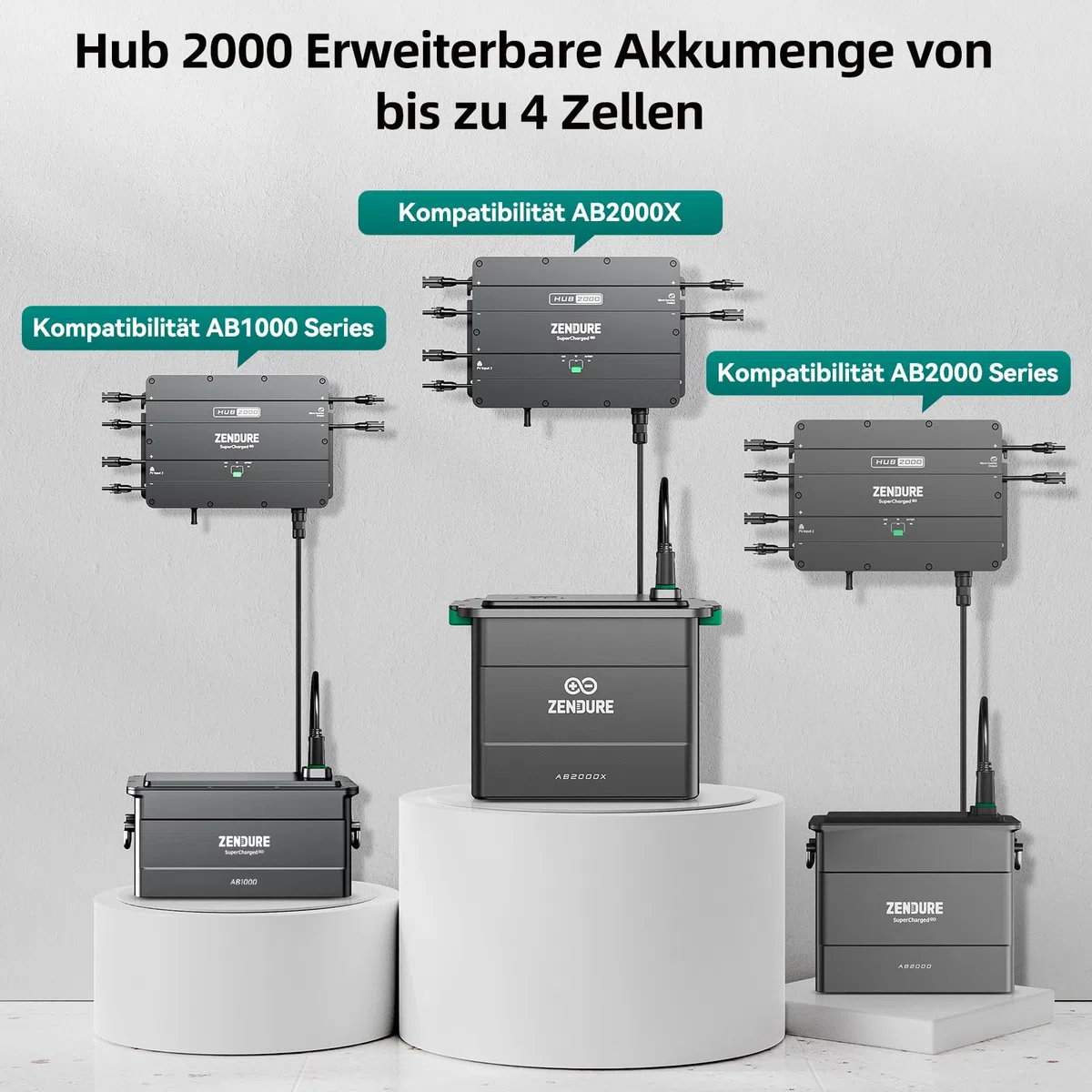 Zendure SolarFlow Hub 2000, 1800 W Solar-Eingang, 0-1200 W Ausgang, APP, IP65, kompatibel mit Zendure AB1000 (S), AB2000 (S), AB2000X Speicherbatterien