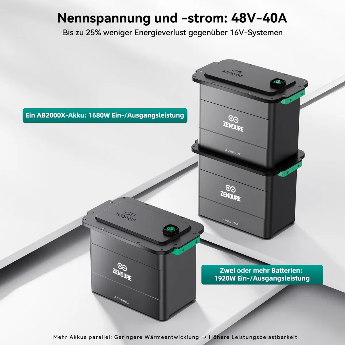 Zendure SolarFlow Hub 2000, 1800 W Solar-Eingang, 0-1200 W Ausgang, APP, IP65, kompatibel mit Zendure AB1000 (S), AB2000 (S), AB2000X Speicherbatterien