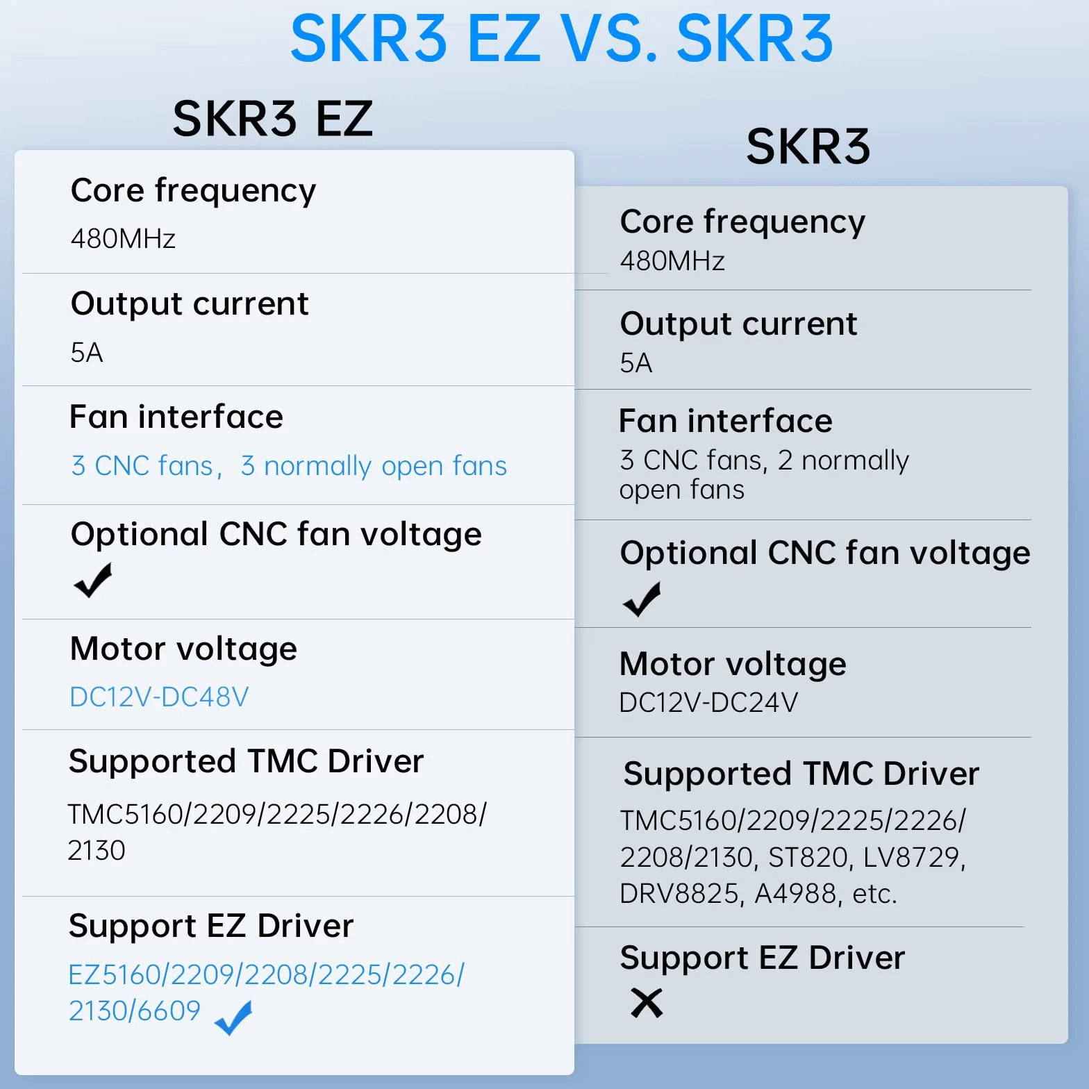 BIGTREETECH SKR 3 EZ Mainboard Silent Motherboard 48 V Hochgeschwindigkeitsdruckunterstützung Marlin & Klipper Firmware Kompatibel mit EZ2209 TMC5160 TMC2209 Treiber für 3D-Drucker-DIY-Steuerplatine