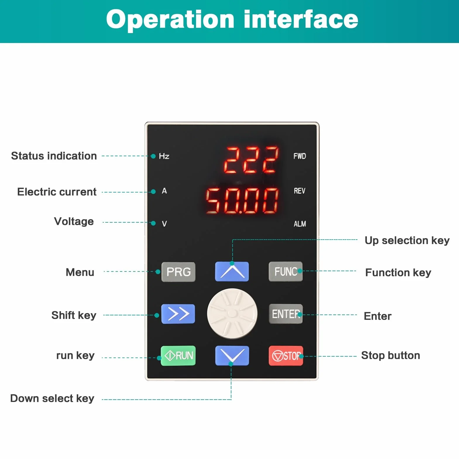 Frequenzumrichter 380V VFD Motordrehzahlregelung Drehzahlregler 380V Motor Dreiphasiger EIN und Ausgang CNC-Frequenzumrichter 4 kW mit 2 m Verlängerungskabel