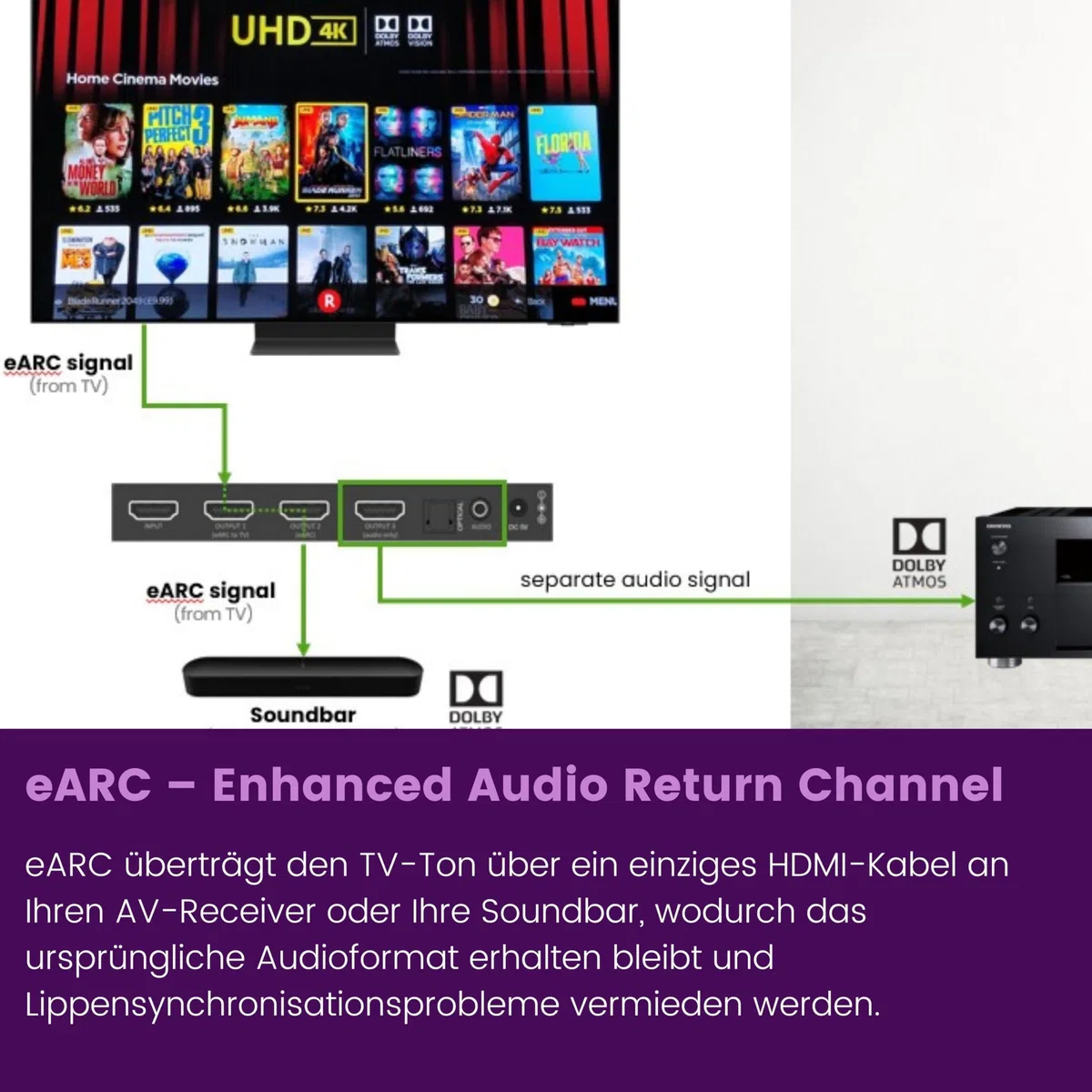 Marmitek Connect AE34 - eARC HDMI Audio Extractor - Konverter für 2 Systeme | Konverter für zwei Audiosysteme am TV mit AV-Receiver + Soundbar, 8K 60Hz, EDID, HDMI 2.1, Dolby Atmos, digital & analog