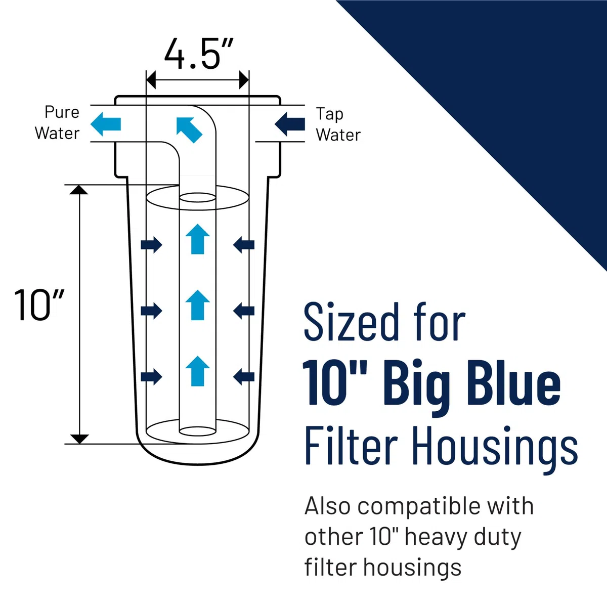 Pentek Blue Big, 2,5 cm NPT Wasserfiltergehäuse mit hohem Durchfluss Polypropylen (HFPP) Kappe und Druckentlastungsknopf, 25,4 cm, Schwarz