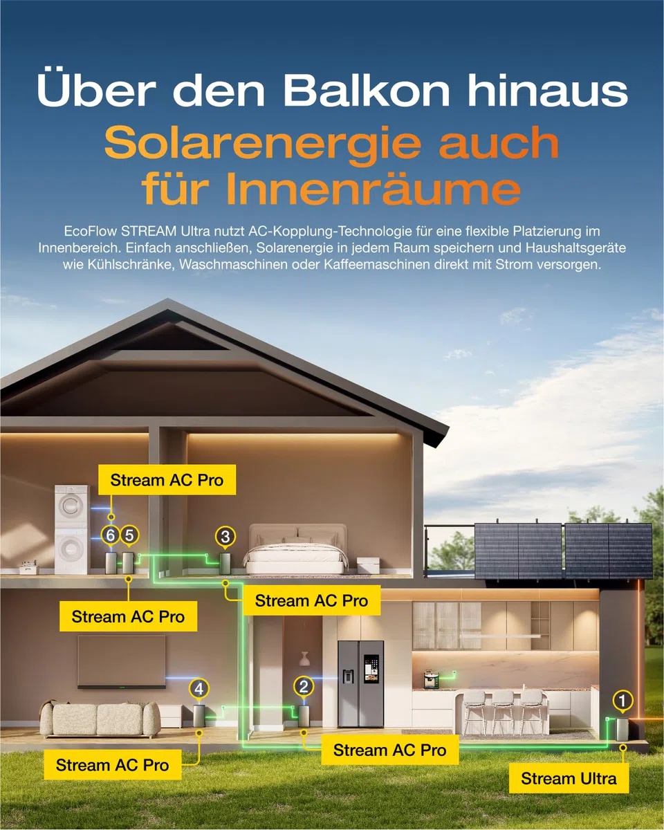 ECOFLOW STREAM Ultra Balkonkraftwerk mit Speicher 1,92kWh 0% VAT, 2300W Dual AC-Anschlüsse, 4 MPPT (2800W), bis zu 11,52kWh Kapazität, All-in-One Stromspeicher mit Wechselrichter, Plug&Play, KI