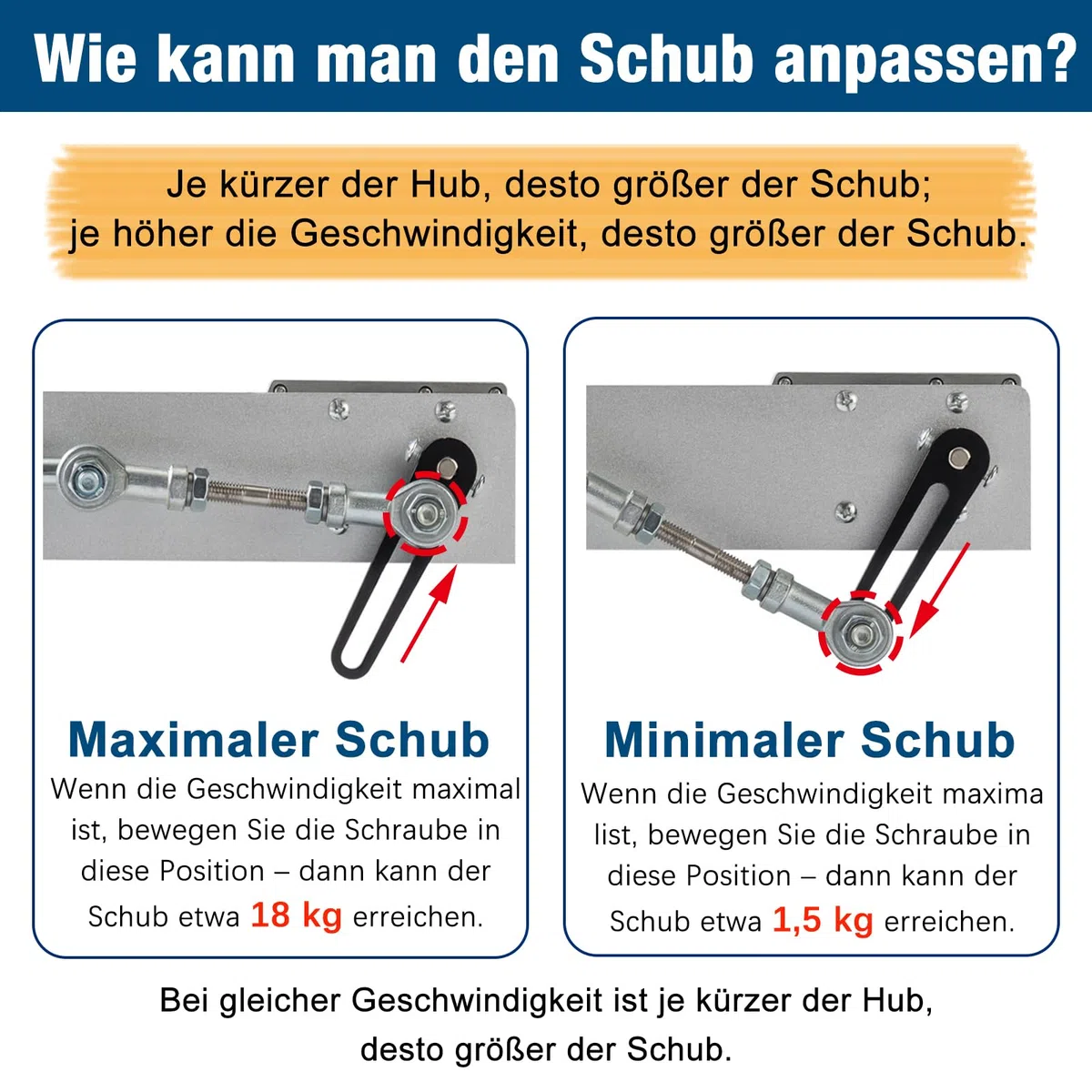 Linear Actuator Hubkolbenmotor DC24V 30-150mm 120rpm Maximaler Schub 18kg für DIY Design Mit Fernbedienung und Drehzahlregler