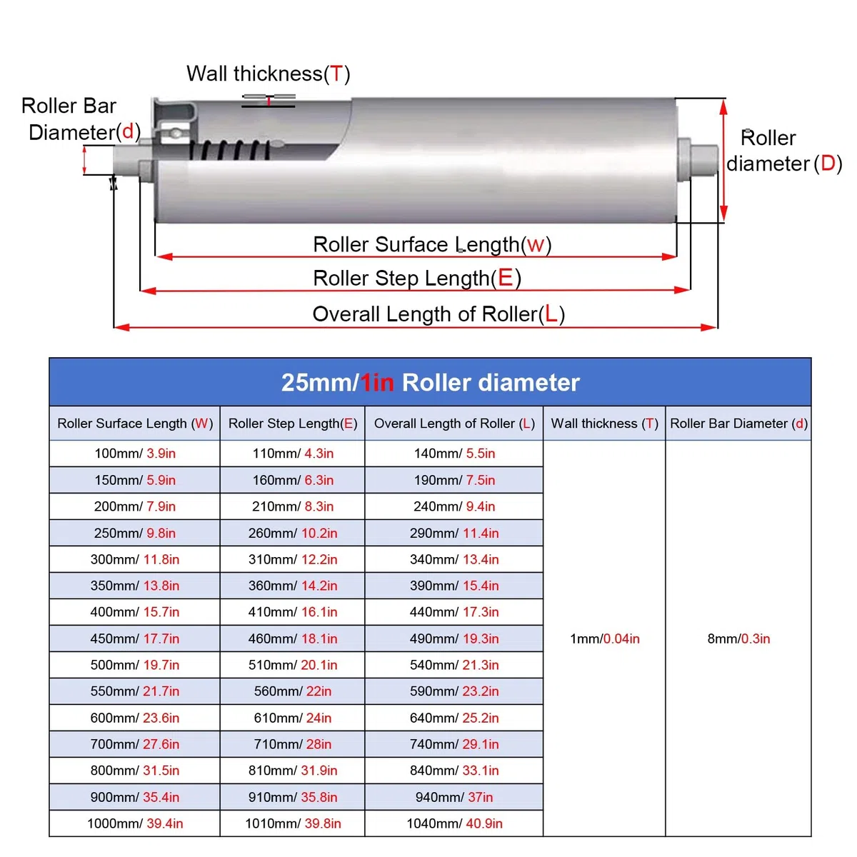 Ersatz-Förderrollen, 25–60 mm Durchmesser, 35,6–101,6 cm Länge, kompatibel mit nicht betriebenen Förderbändern, Transportzubehör für den industriellen Einsatz, 20 Stück