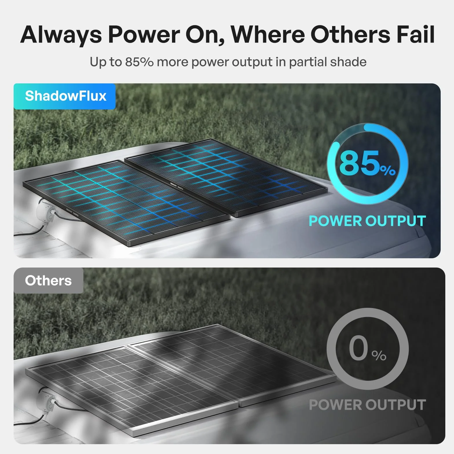 Renogy 200W ShadowFlux Anti-Beschattung N-Typ Solarmodul, PV-Modul 200W 12V 25% Hoch-Effizienz Solarpanel für Wohnmobile, Häuser, Balkone, Boote, landwirtschaftliche Dächer, Batterien und Off-Grid