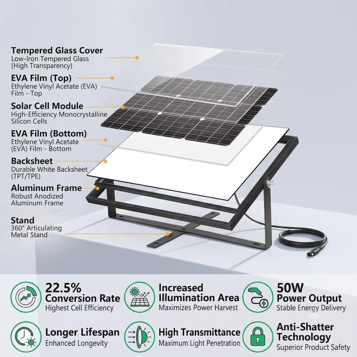 Yinleader 50W Solarpanel 12V Monokristallin Komplettset mit PWM Laderegler | PWM Laderegler SAE Krokodilklemmen & Ringkabelschuhe inklusive. Ideal für Autobatterie Wohnmobil Caravan Boot Balkon Camping.