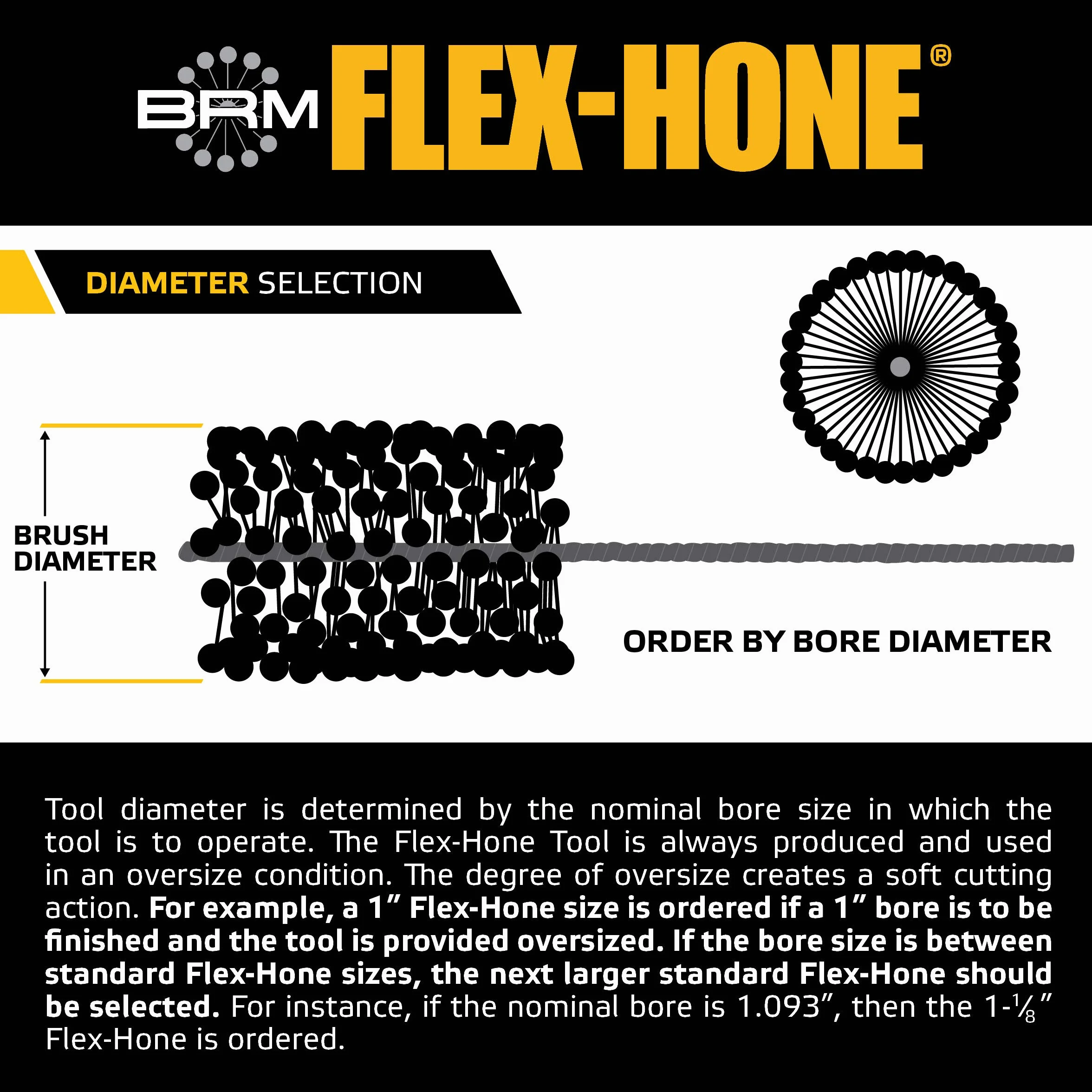 Brush Research Flex-Hone Zylinderhone, GBD-Serie, Siliziumkarbid-Schleifmittel, 203 mm Durchmesser, Körnung 180
