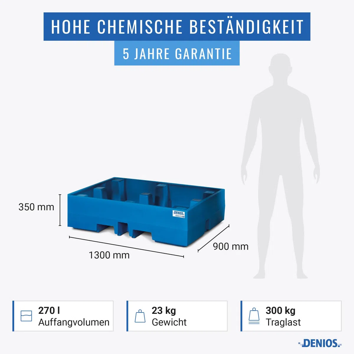 Auffangwanne classic-line aus Polyethylen (PE) für 2 Fässer, ohne Gitterrost, 900x1300x350