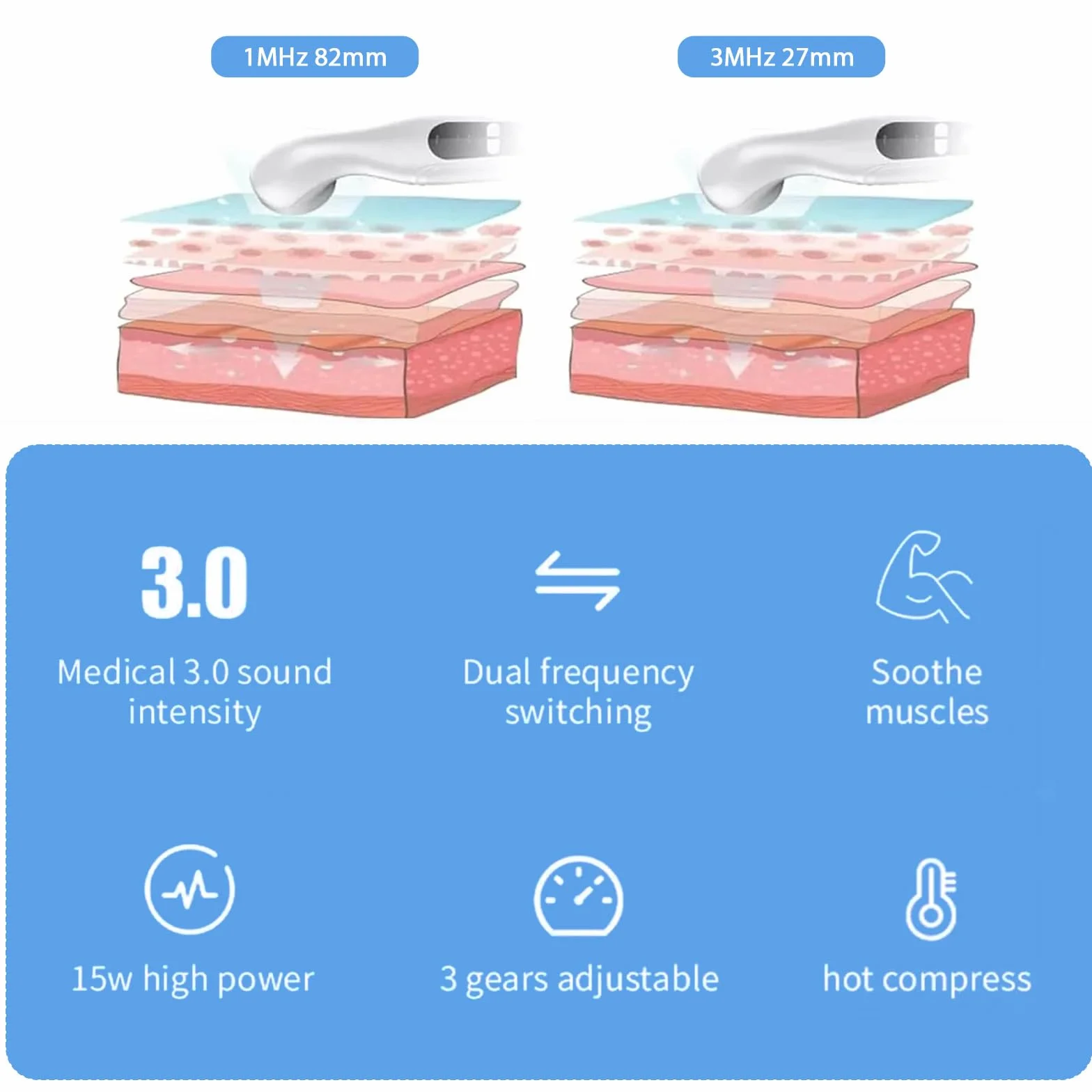 Ultraschall-TherapiegeräT Tragbar, Ultraschall Handgerät Schallwellengerät für Schmerztherapie und Arthrose, 42 °C,3-Gang,U-ltraschall Massagegerät für Muskel- &Rückenschmerzen (white)