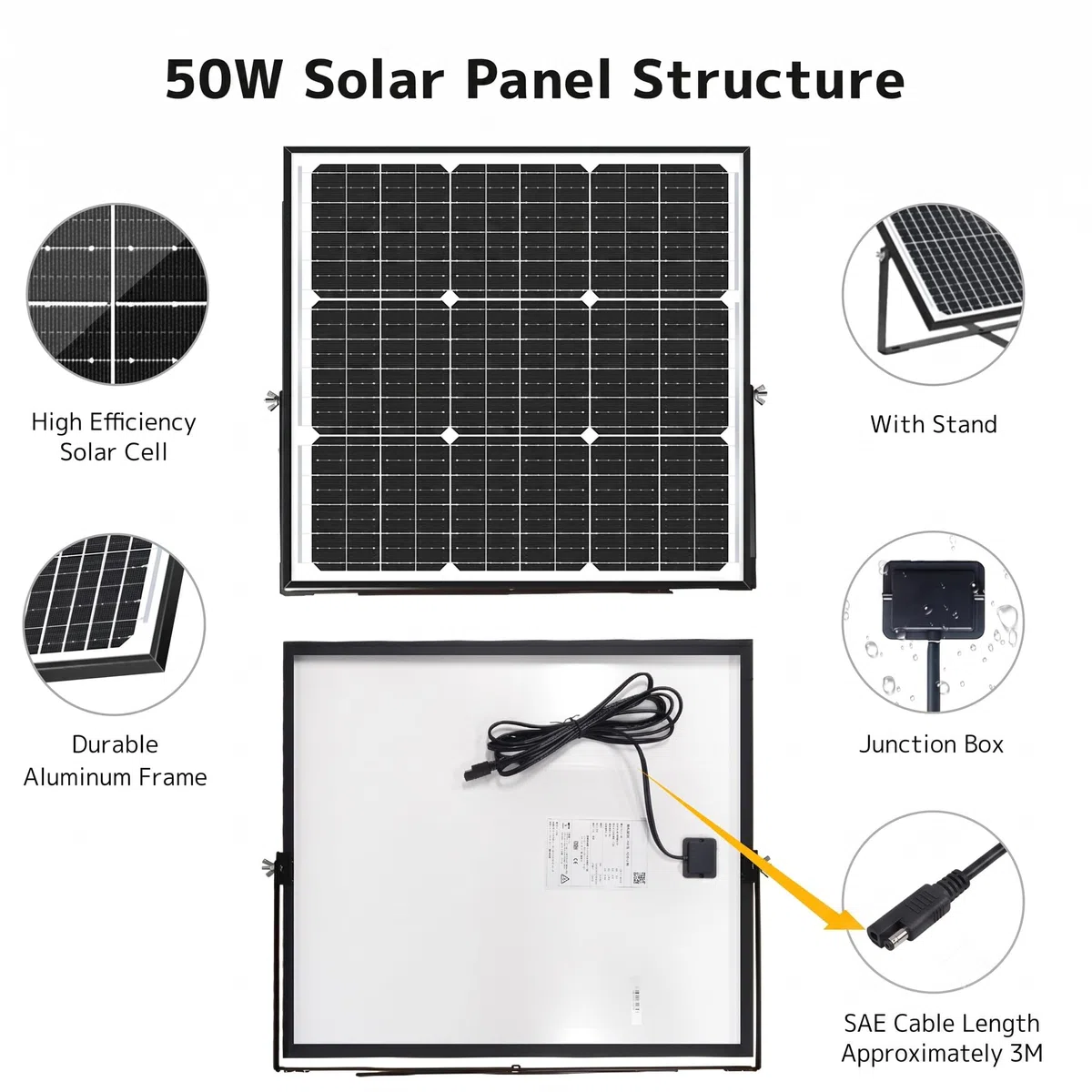 Yinleader 50W Solarpanel 12V Monokristallin Komplettset mit PWM Laderegler | PWM Laderegler SAE Krokodilklemmen & Ringkabelschuhe inklusive. Ideal für Autobatterie Wohnmobil Caravan Boot Balkon Camping.