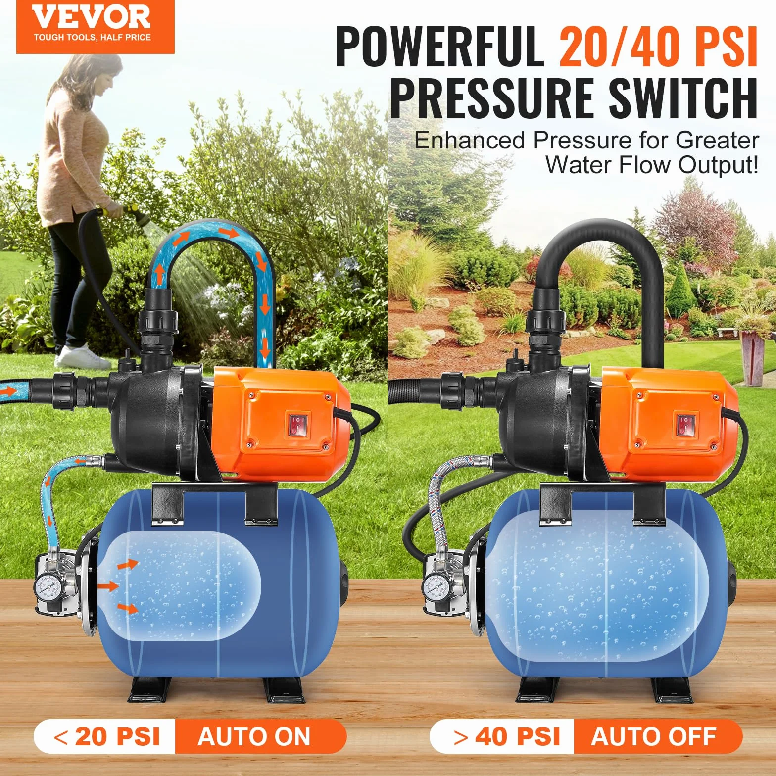 VEVOR 750 W Gartenpumpe, 3700 L/H, automatische Bewässerungspumpe mit 50 m Förderhöhe, Kreiselpumpe mit 20/40 PSI Druckschalter, Flachbrunnenpumpe, thermoplastischer Pumpenkopf für Hausgarten & Rasen