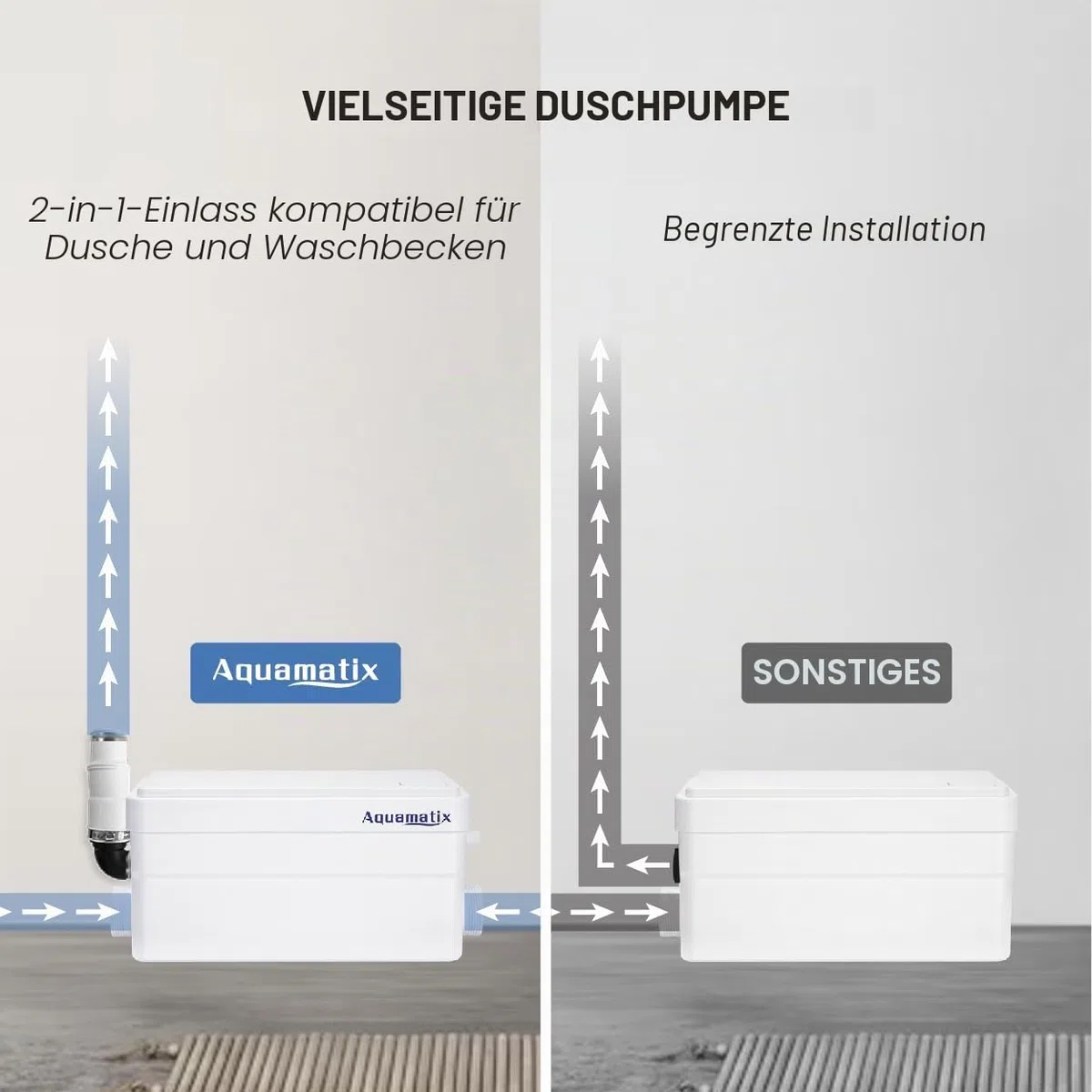 Aquamatix Duscha Duschpumpe 250W Hebeanlage Kompakte Abwasserpumpe, Haushaltspumpe 10m Vertikale Pumpentfernung 135L/min für Duschen, Waschbecken 2 Zuläufe