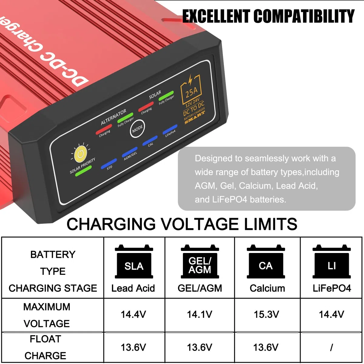 Wasserdichtes DCDC-Ladegerät mit MPPT für 12 V 25 A LiFePO4, Blei-Säure, SLA, Gel, AGM, Cal, DC zu DC Batterieladegerät mit Anderson