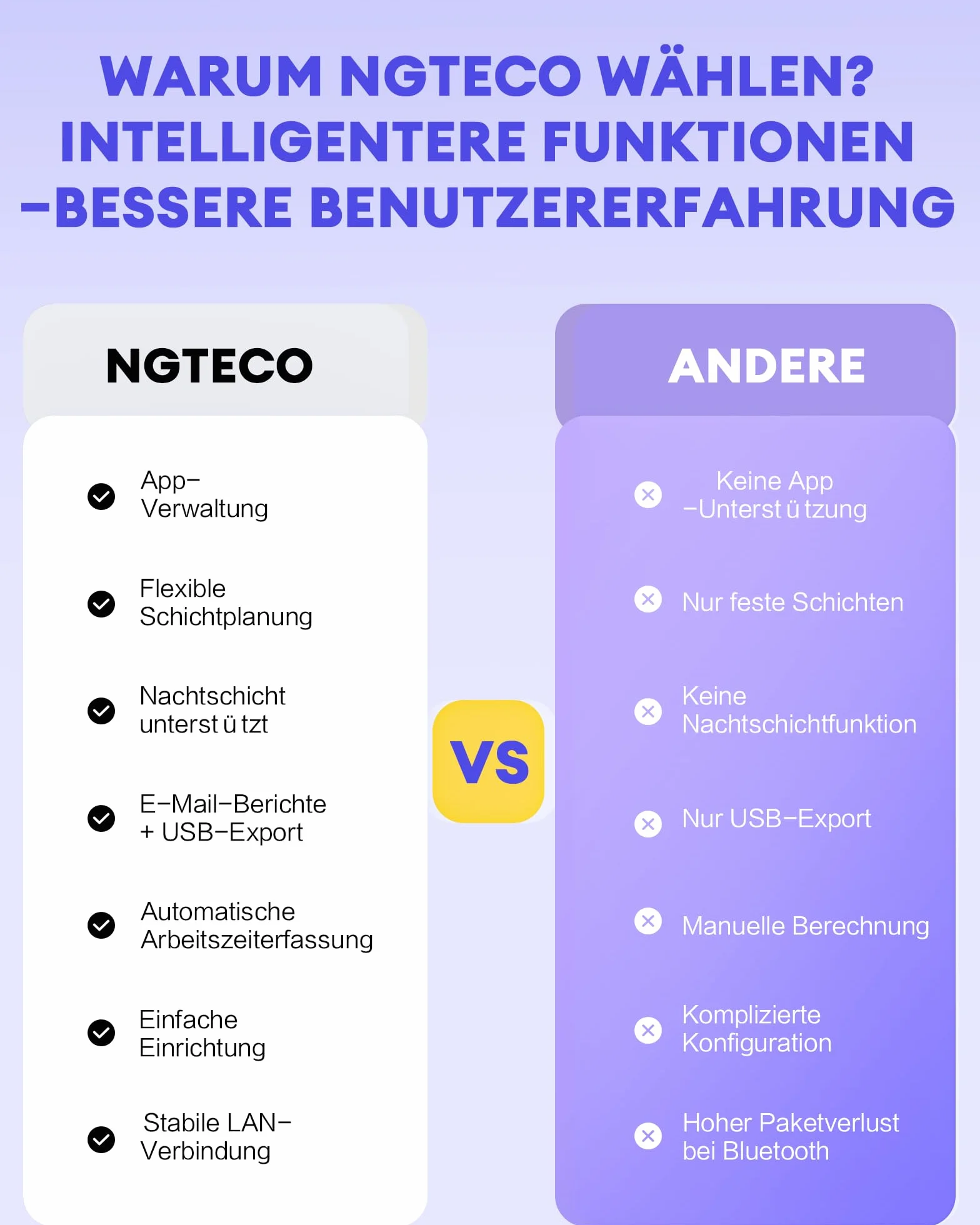 NGTeco Zeiterfassungsgerät für kleine, Fingerabdruck- und Passwort-Anwesenheitsmaschine, Effiziente Mitarbeiterzeitverwaltung für kleine Unternehmen (Deutsch)