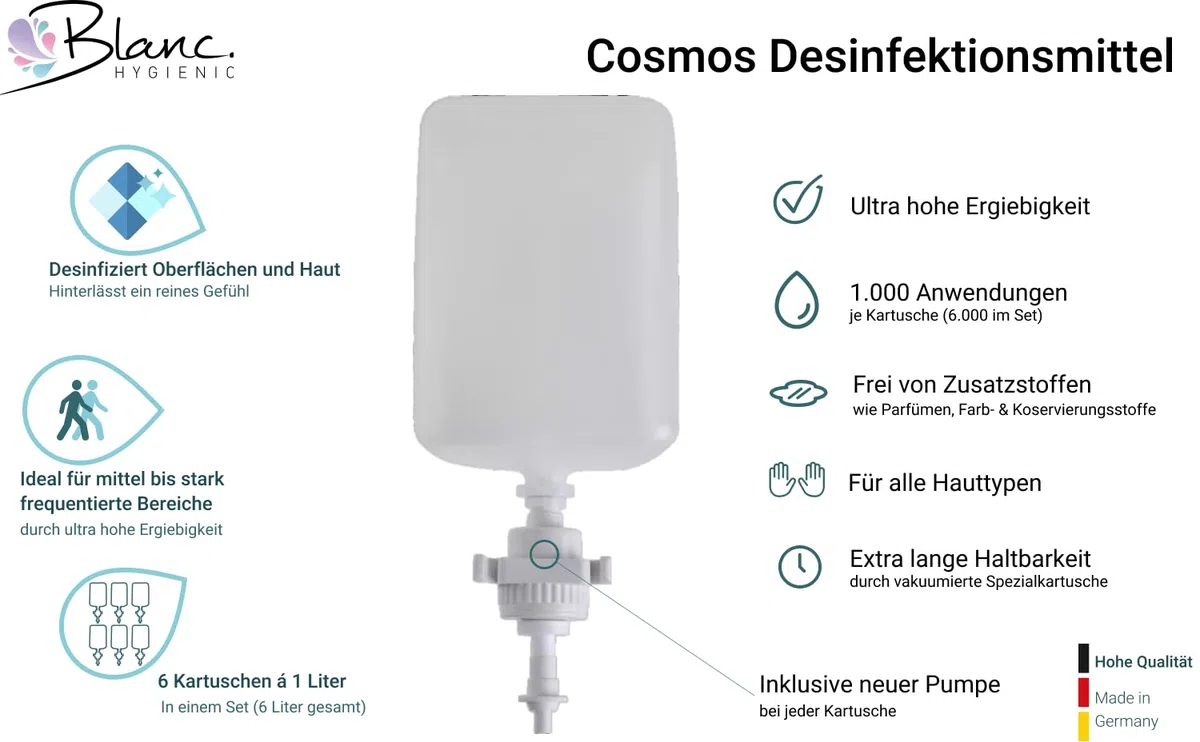 Set Cosmos Sensor Desinfektionsspender + Schale Schwarz | Berührungsloser Cosmos Desinfektionsspender mit Sensor, Auffangschale und 2x1 L Händedesinfektion für 2.000 Anwendungen