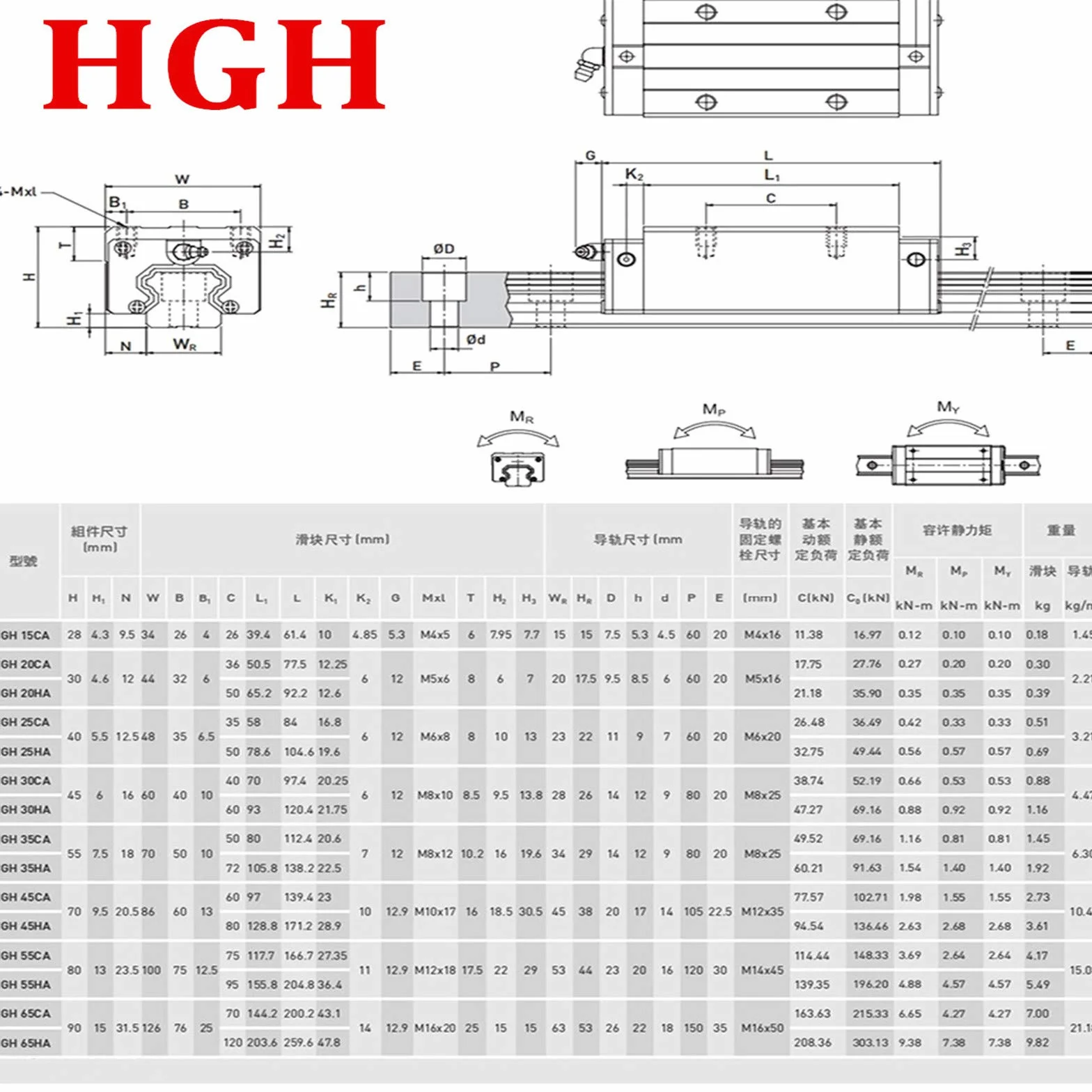 Linearführung HGR20 800mm Linearschiene mit 4PCS Gleitblock + 1PCS SFU1605 800mm Kugelumlaufspindel mit Kugelmutter, BF12/BK12 Unterstützung, DSG16H, Kupplung für 3D Drucker CNC Maschine
