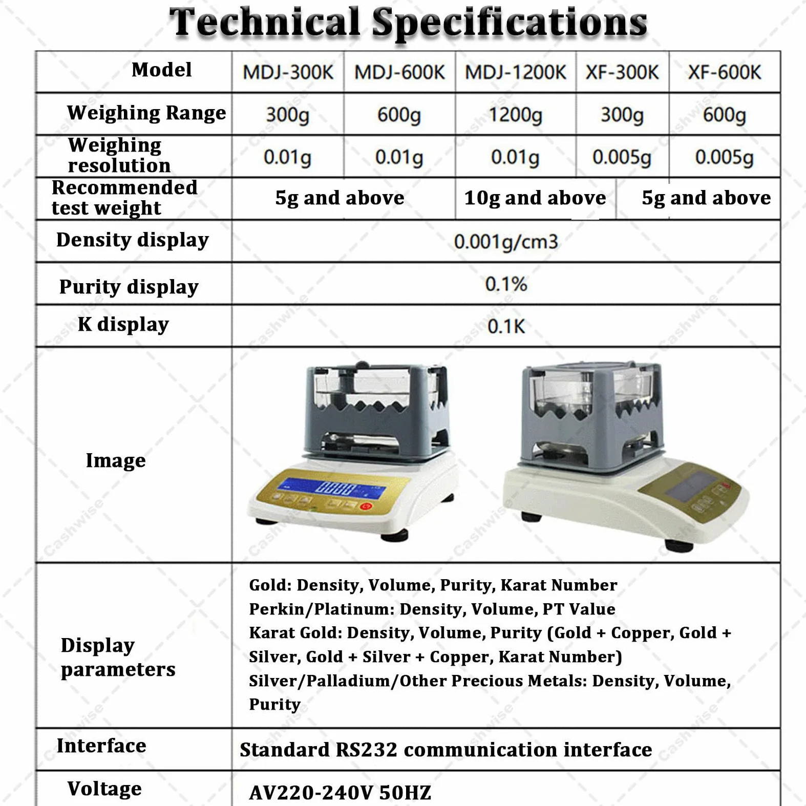 Digitaler Goldreinheitstester, elektronisches Analysegerät für Edelmetall-Authentizitätserkennung