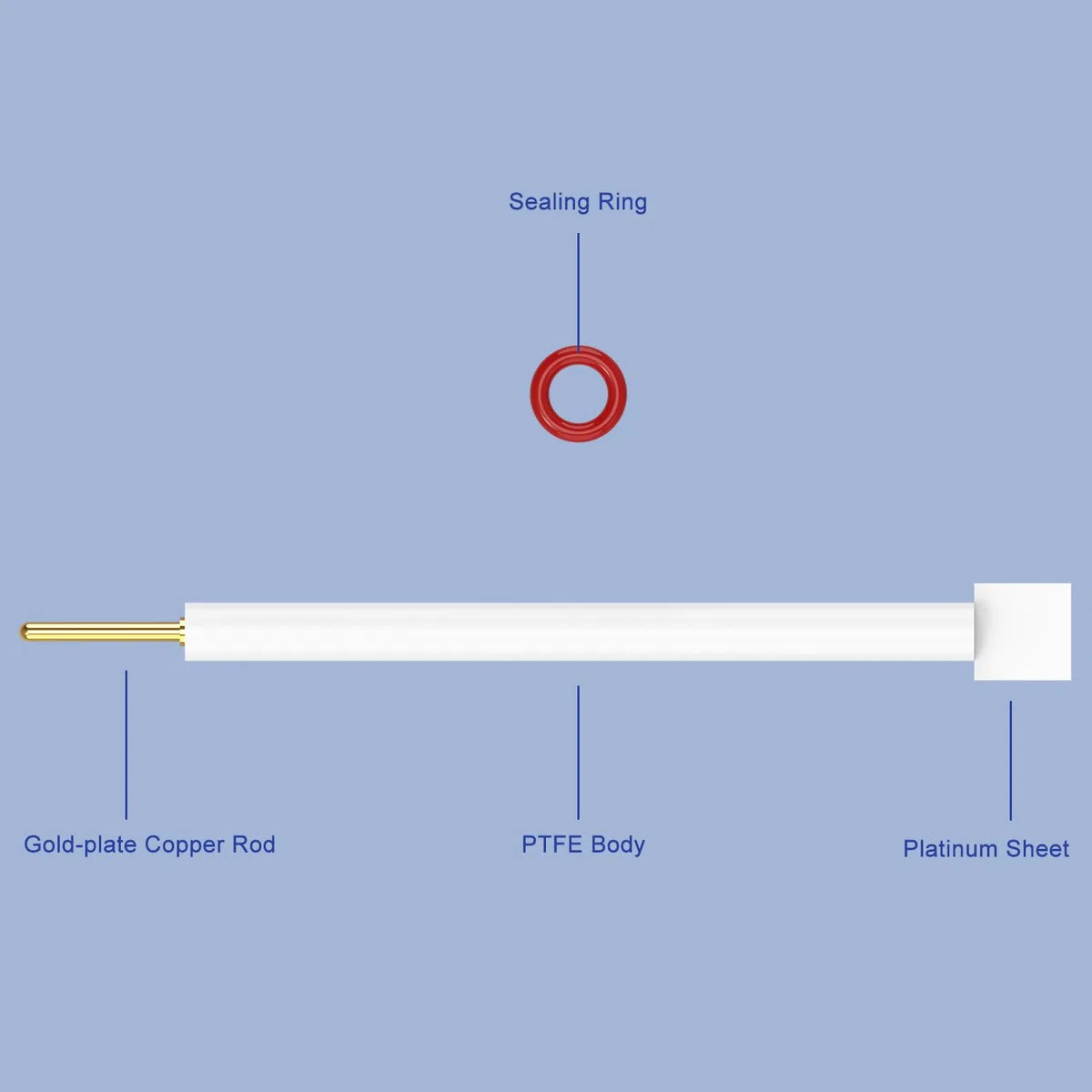 Labasics Platin Blatt Elektrode, Elektrolyt Zelle Elektrode mit Reinheit 99,99% Pt Platte Elektrode 10 x 10 x 0,1 mm und PTFE Körper