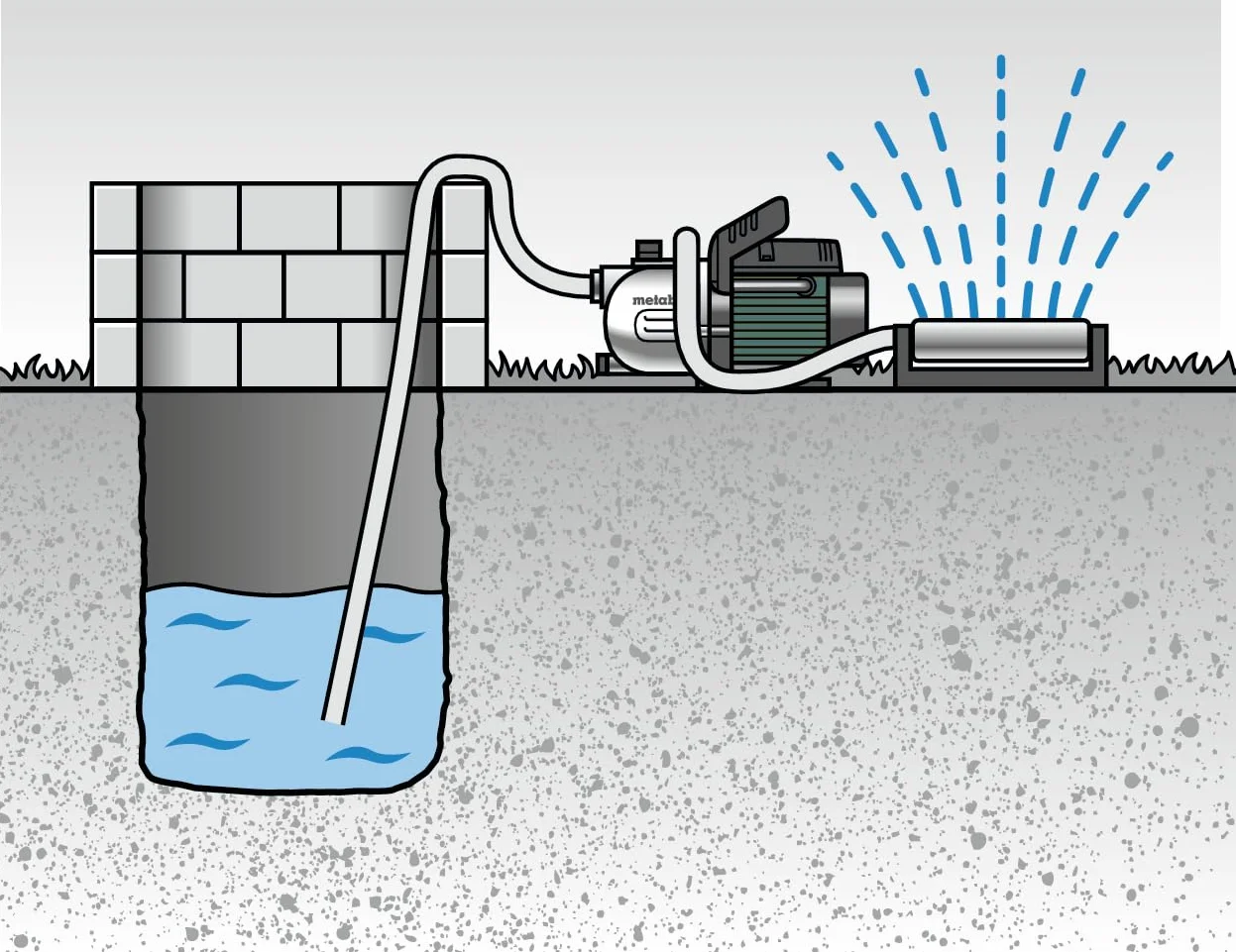 metabo Gartenpumpe P 4000 G, Wasserpumpe für Bewässerungssystem & Garten | Dichte Gartenbewässerung für 3 Beregner, 1100 W Grundwasserpumpe zur Rasenbewässerung, inkl. Gewindedichtband, 4000 l/h