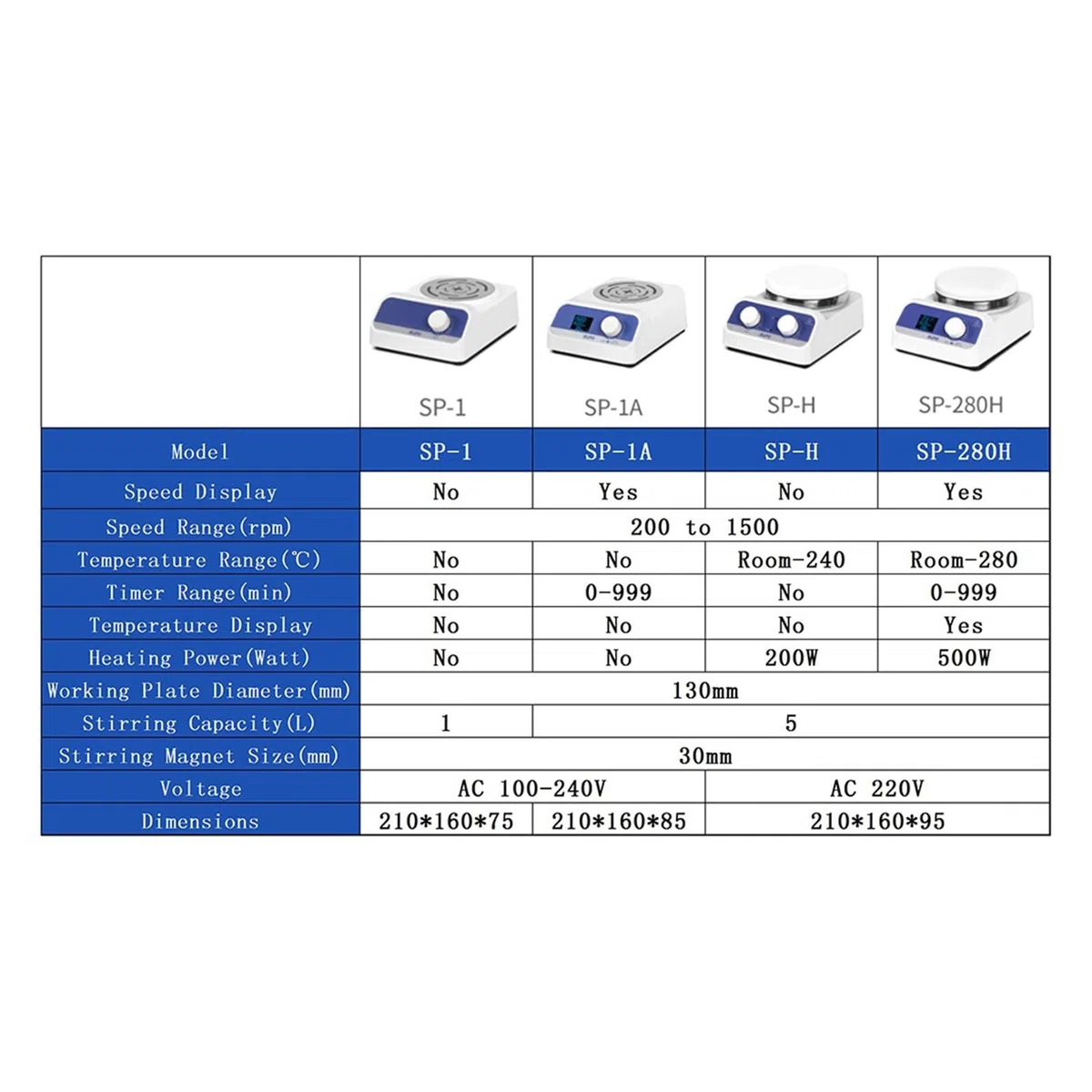 Laborheizung Magnetrührer Heizplatte Laborrührer Digitalanzeige Thermostatmischer Laborausrüstung 1L 5L 1500rpm(SP-280H)
