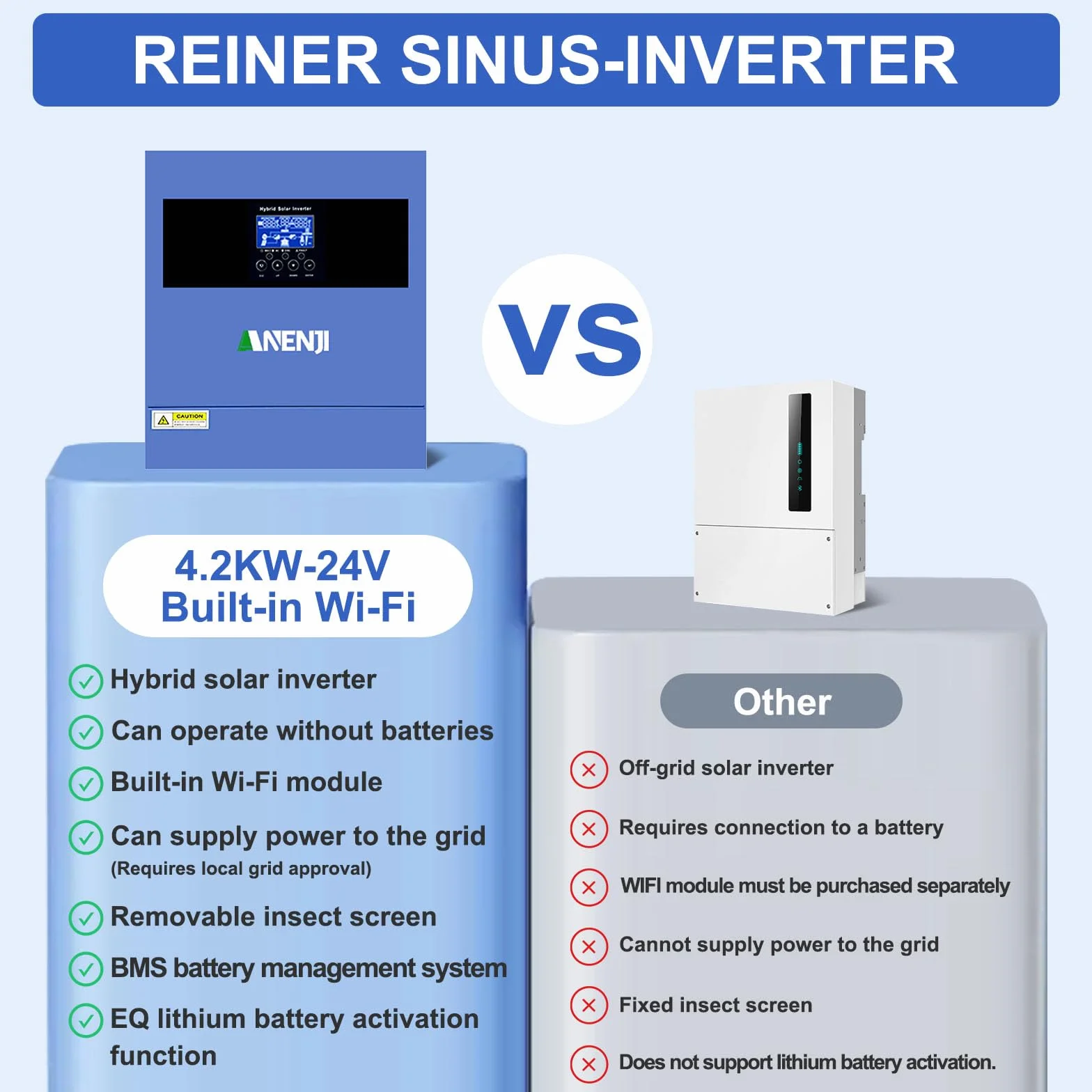 4200W Solar Hybrid Wechselrichter 24Vdc zu 230Vac Reiner Sinus Wechselrichter mit 100A MPPT Solarladeregler, Max PV-Eingangsspannung 500V, Unterstützt batterielosen Betrieb, Built-in WiFi