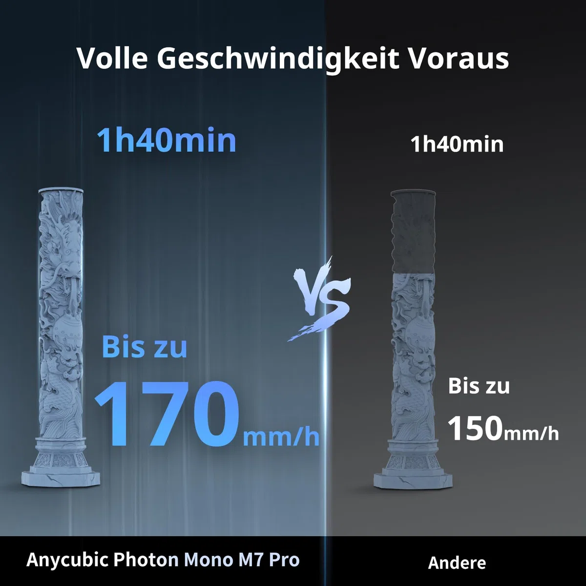 ANYCUBIC Photon Mono M7 PRO 14K Harz 3D-Drucker | 170 mm/h Höchstgeschwindigkeit | 10,1 Zoll COB LighTurbo 3.0 | Dynamische Heizung | 223x126x230mm Bauraum