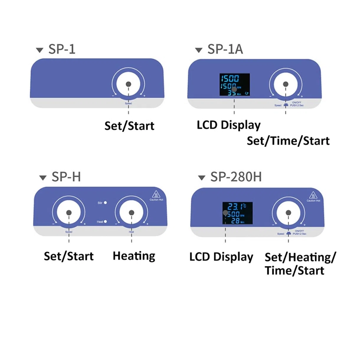 Laborheizung Magnetrührer Heizplatte Laborrührer Digitalanzeige Thermostatmischer Laborausrüstung 1L 5L 1500rpm(SP-280H)