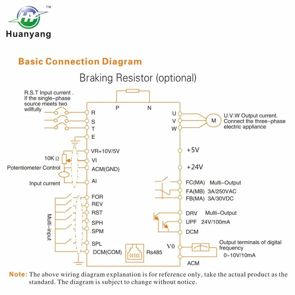 Frequenzumrichter (VFD),Computerized Numerical Control (CNC),der Motor Inverter Konverter,für Spindelmotor,Kontrolle der Geschwindigkeit,Huanyang HY –Serie (380V/1.5KW)