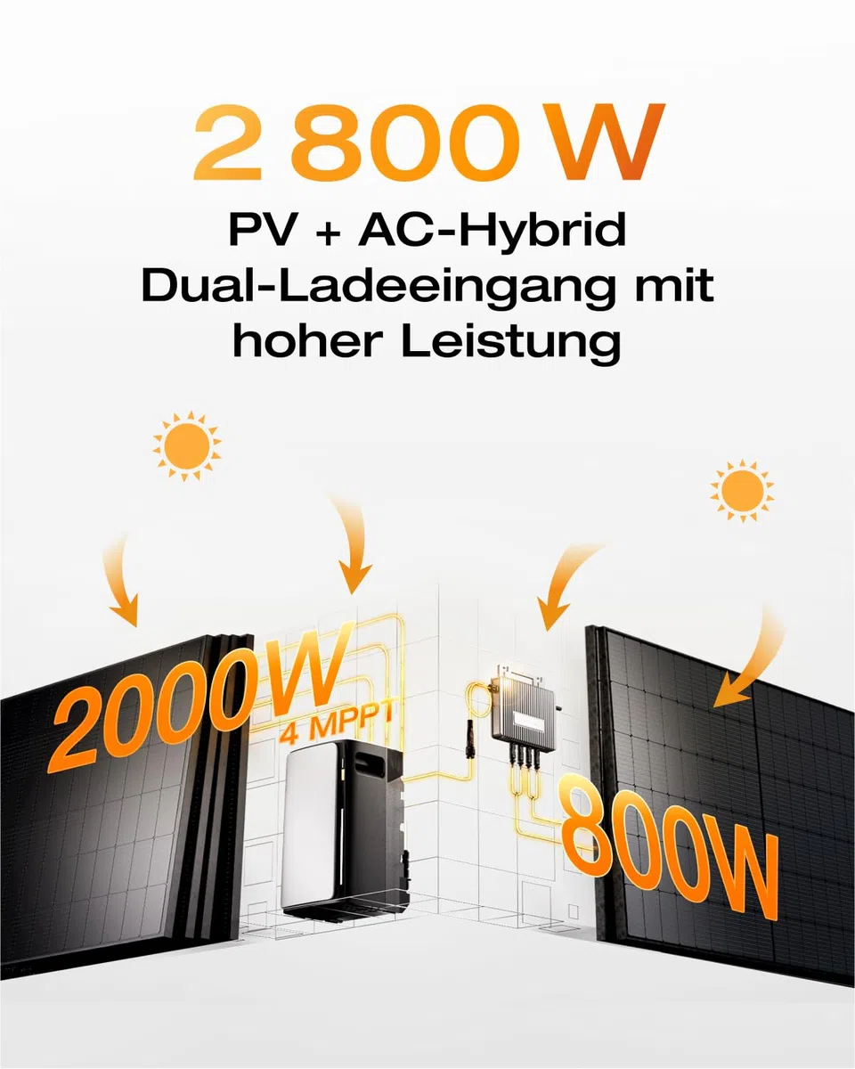 ECOFLOW STREAM Ultra Balkonkraftwerk mit Speicher 1,92kWh 0% VAT, 2300W Dual AC-Anschlüsse, 4 MPPT (2800W), bis zu 11,52kWh Kapazität, All-in-One Stromspeicher mit Wechselrichter, Plug&Play, KI