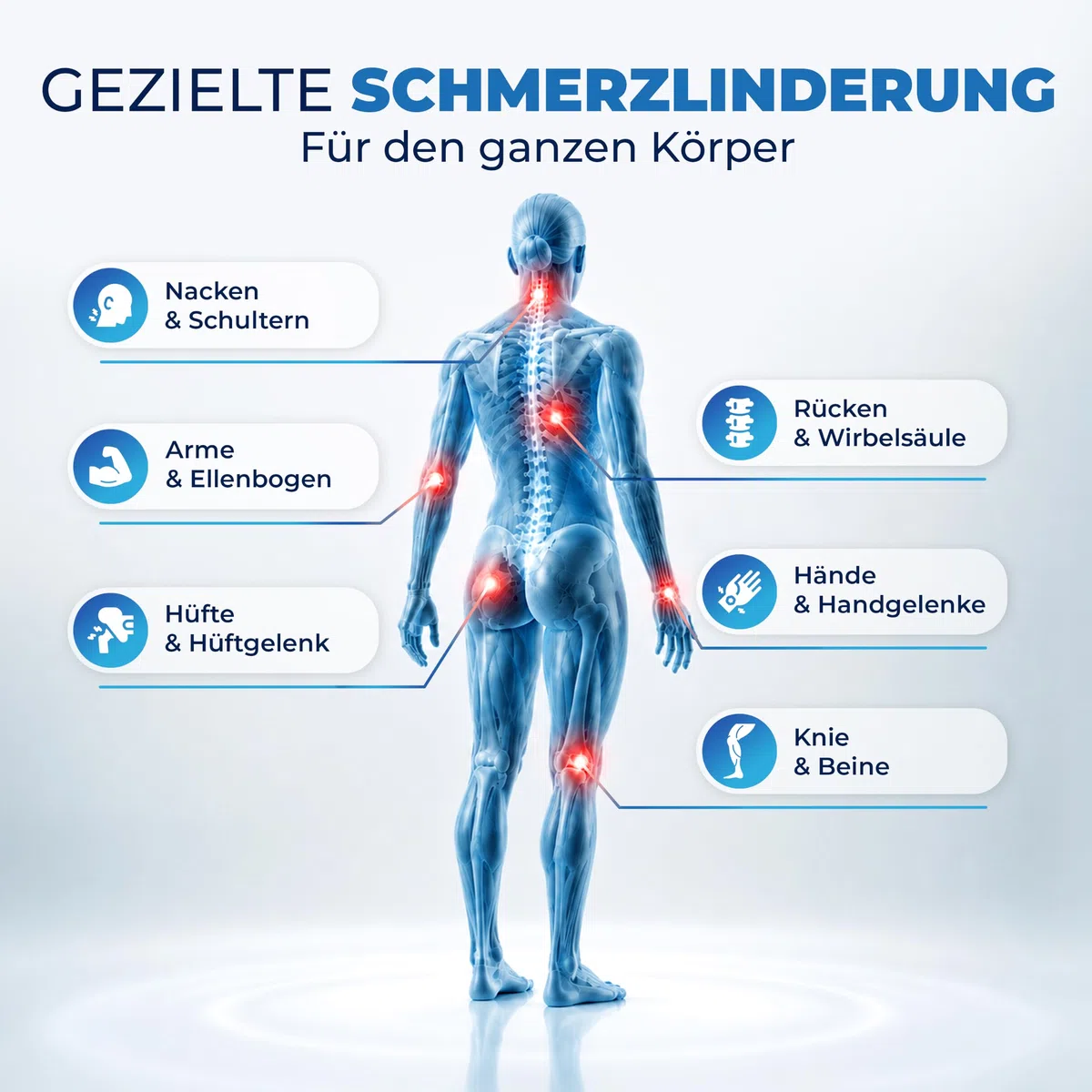 Ultraschallgerät für Zuhause - Zertifiziertes Medizinprodukt Klasse IIa - Ultraschallgerät Schmerztherapie bei Arthrose, Muskel- & Gelenkschmerzen - 1 MHz, inkl. 150ml Ultraschallgel