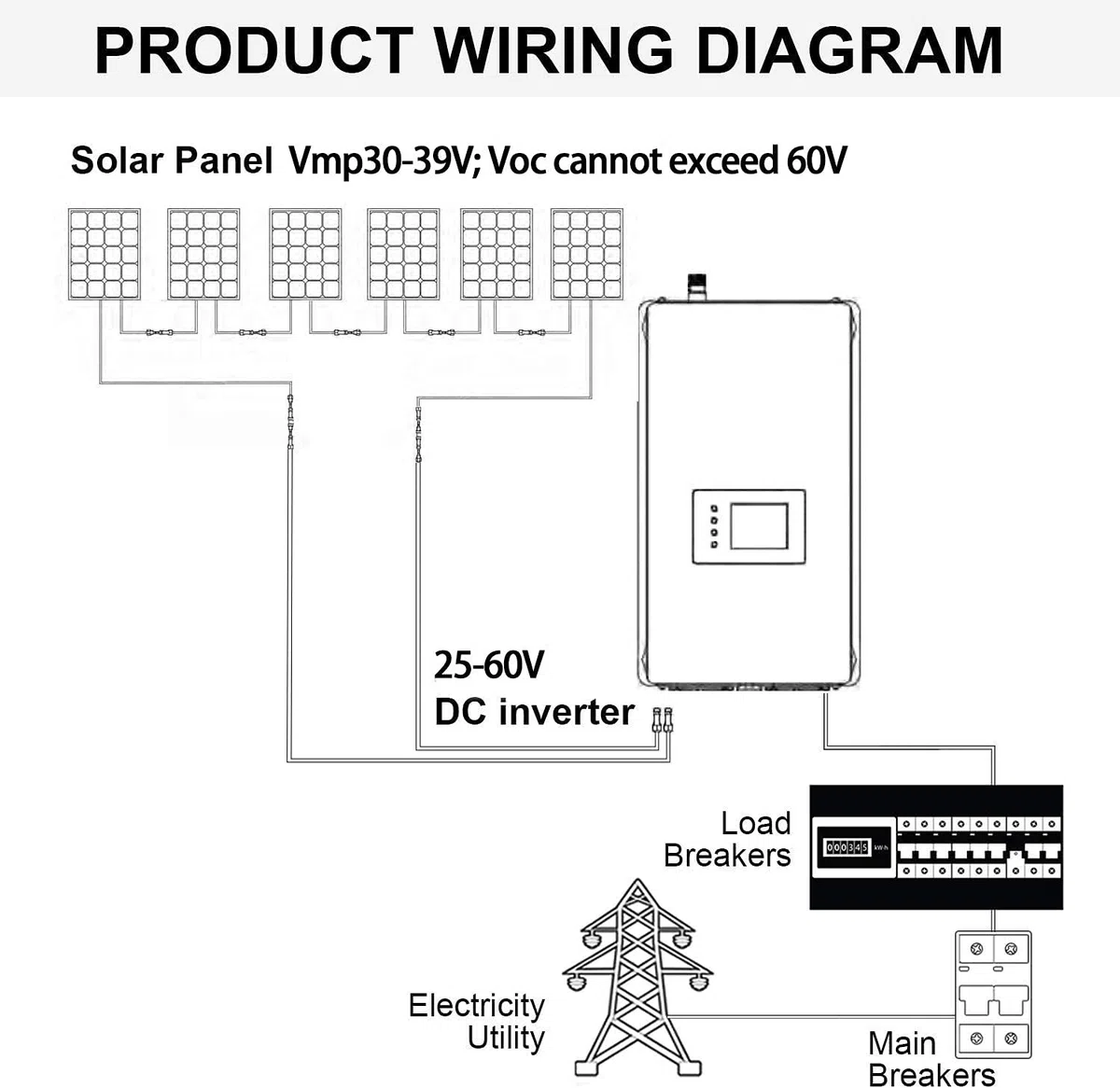 1000W netzgekoppelter Wechselrichter Leistungsbegrenzer DC25-60V Solareingang AC110V/240V Autoschalter