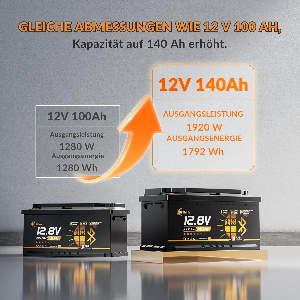 LiFePO4 12V 140Ah H190 Lithium Batterie Bluetooth mit 200A BMS LTP&Heizfunktion DIN H8 L5 Größe, 1792Wh Lithium Batterie Autobatterie für Wohnmobil,Wohnwagen,Boot CB/IEC 62619 ECE R10