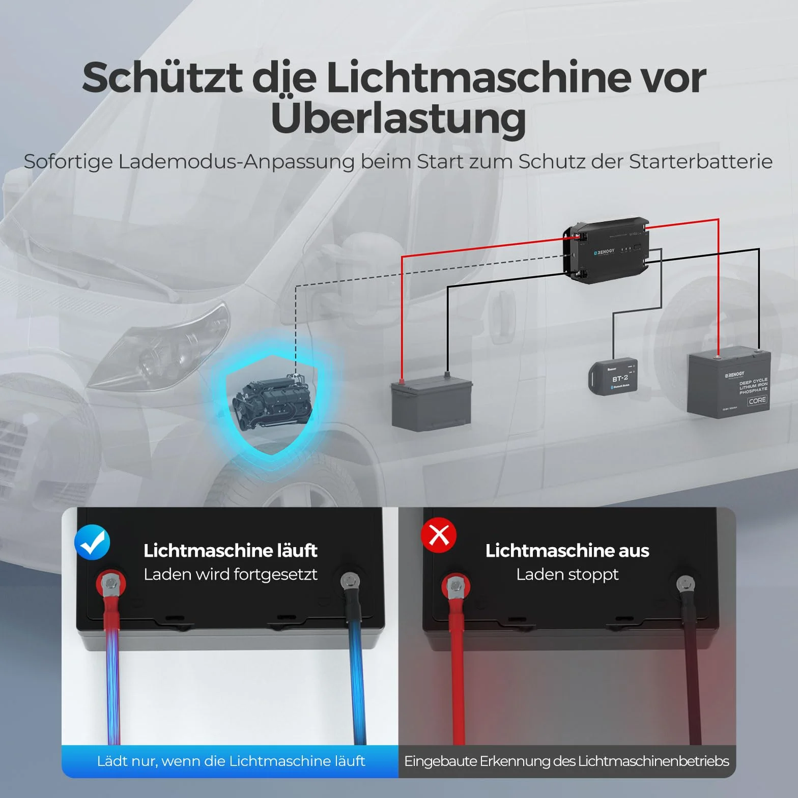 Renogy DC zu DC Batterie Ladegerät 12V 20A, Intelligent DCDC Batterieladegerät Laderegler Solar mit BT-2 Bluetooth Module
