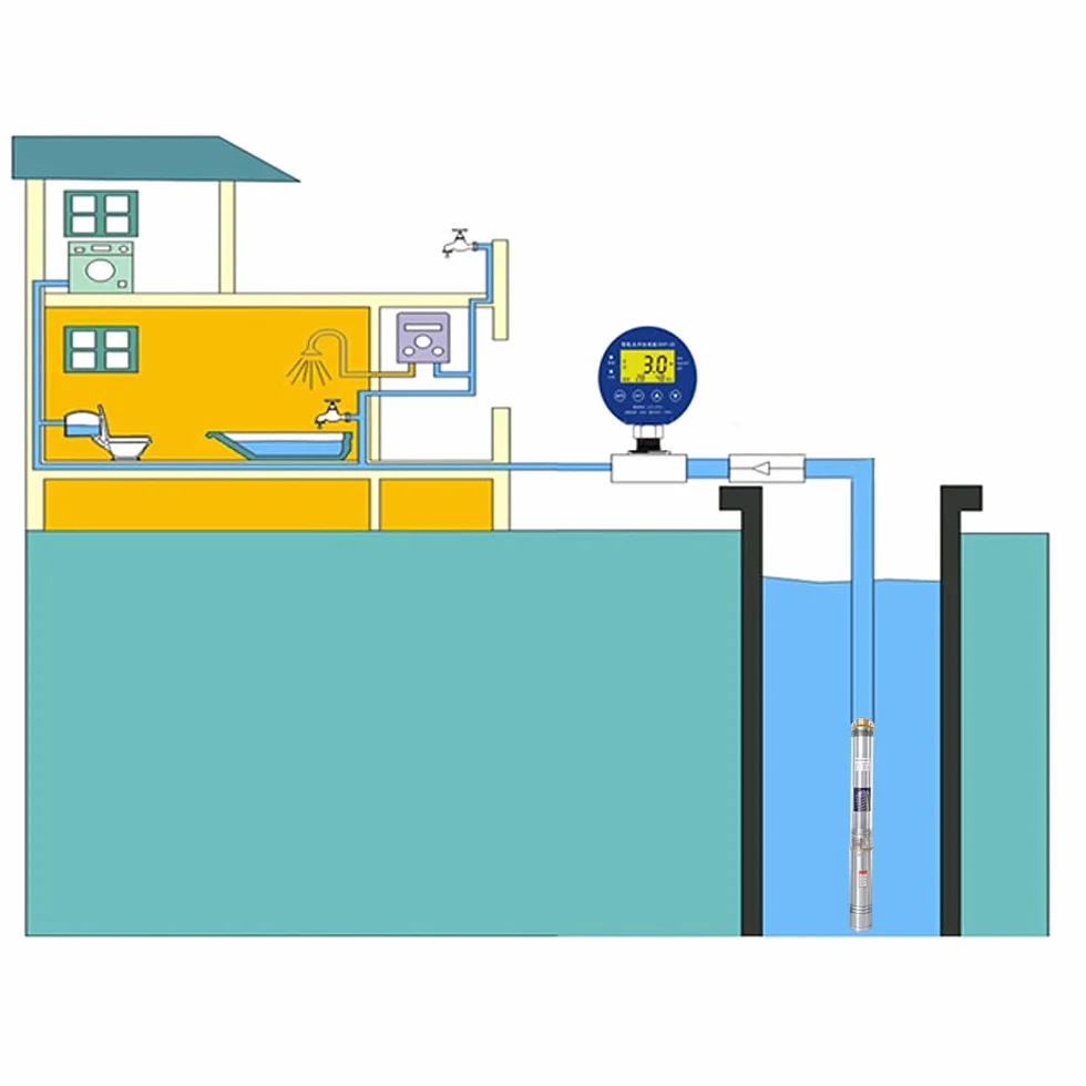 Tiefbrunnenpumpe Tauchpumpe Brunnenpumpe 1.1kW/1.5hp bis 4.000 l/h Fördermenge Edelstahl Brunnenpumpe Sandverträglich Tauchdruckpumpe 8.1 bar max
