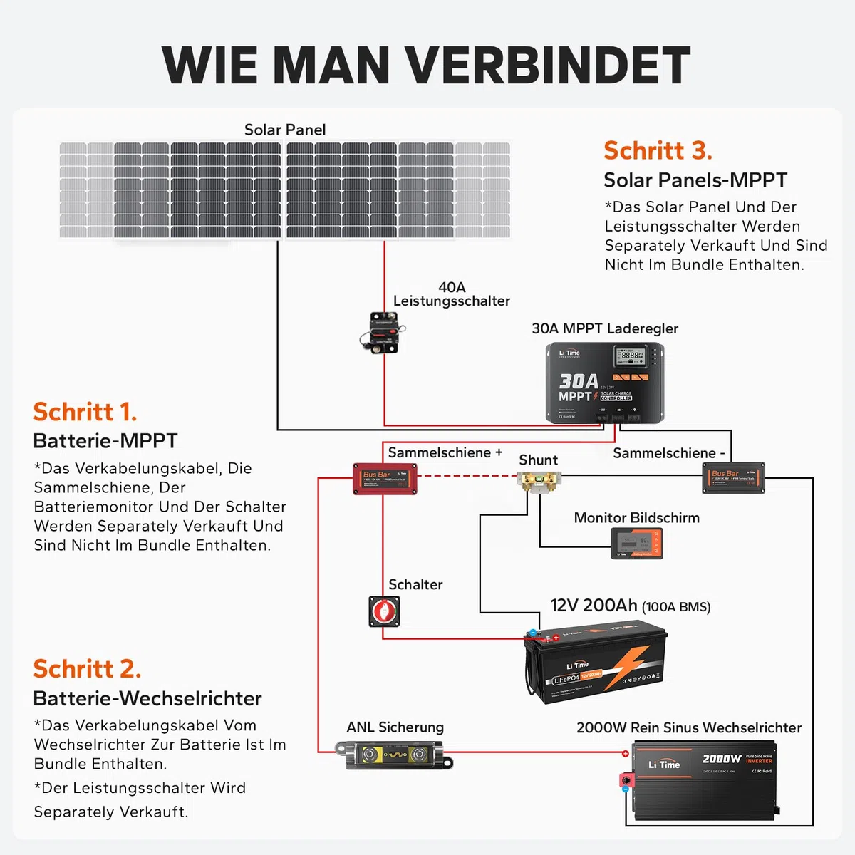 LiTime 30A MPPT 12V/24V Auto DC Input Solar Laderegler mit Bluetooth-Modul, Parameter einstellbares LCD-Display, LED-Anzeigen Solarpanel Regler, für Lithium Batterie