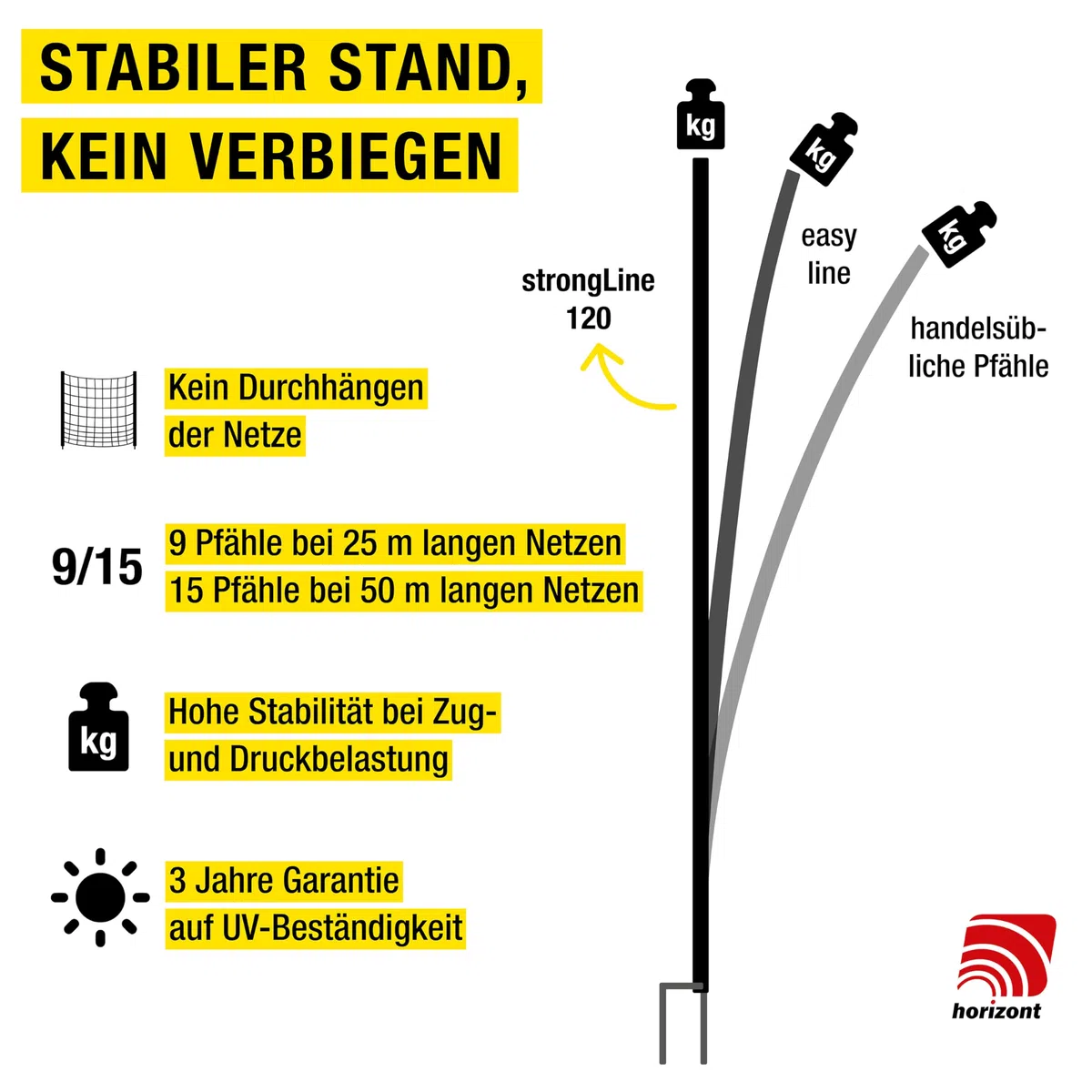horizont Hühnerzaun strongLine 50m lang 120cm hoch - 15 Fiberglaspfähle mit Doppelspitze - Geflügelnetz ohne Strom, mobiler Geflügelzaun, Gartenzaun
