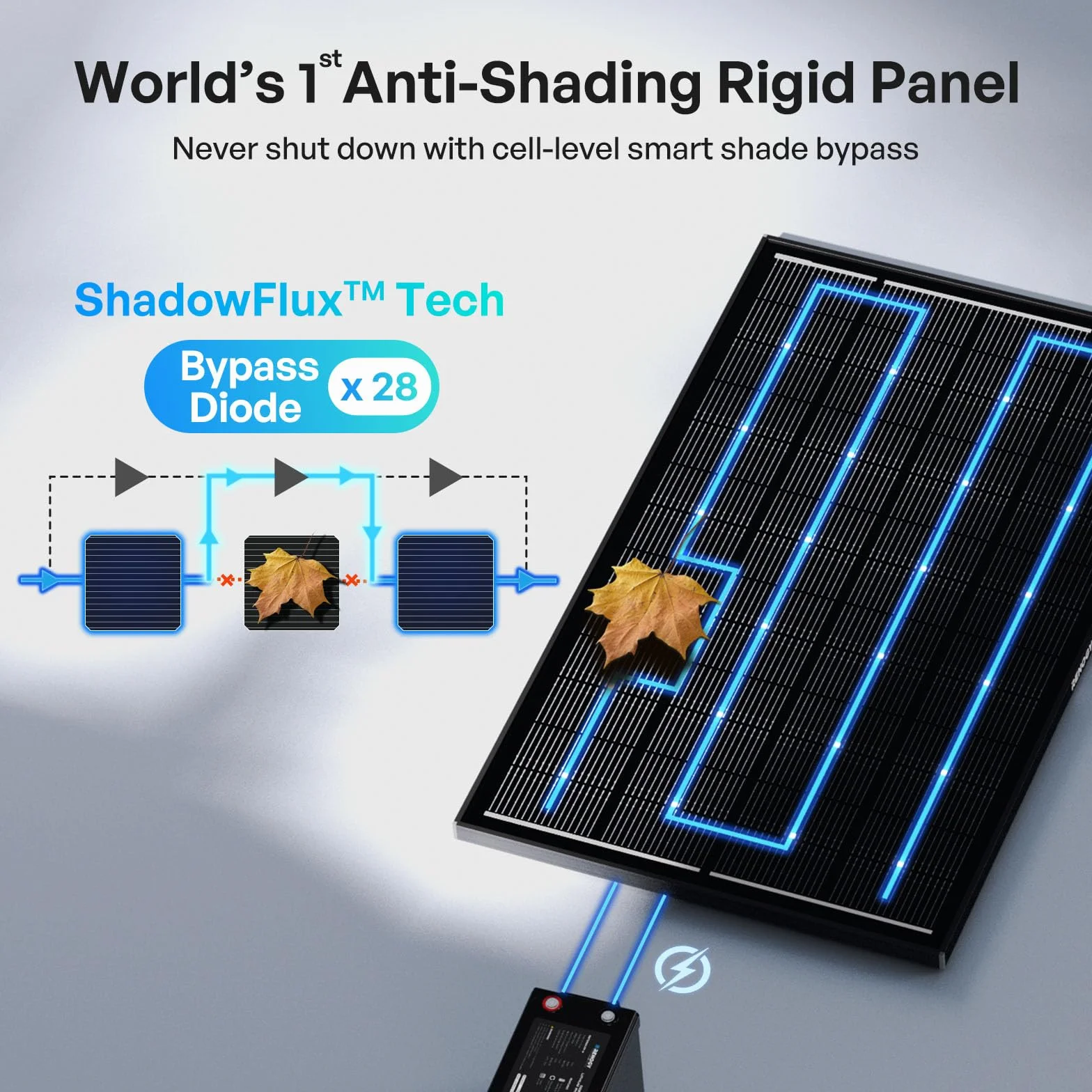 Renogy 200W ShadowFlux Anti-Beschattung N-Typ Solarmodul, PV-Modul 200W 12V 25% Hoch-Effizienz Solarpanel für Wohnmobile, Häuser, Balkone, Boote, landwirtschaftliche Dächer, Batterien und Off-Grid