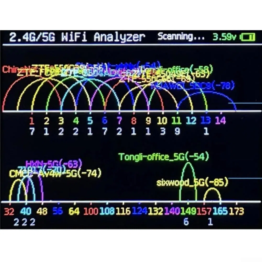 WLAN Signal Scanner 2.4G/5G Analyzer mit 2.4 Zoll Display für Router Optimierung Frequenznutzung Messgerät Schwarz(CNC)