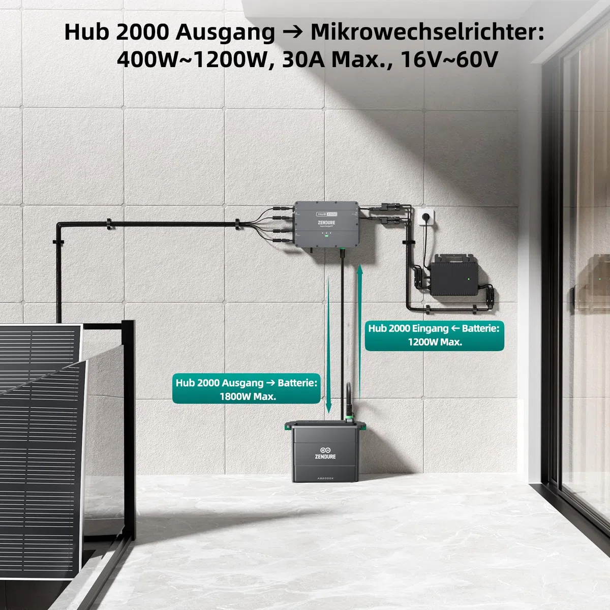 Zendure SolarFlow Hub 2000, 1800 W Solar-Eingang, 0-1200 W Ausgang, APP, IP65, kompatibel mit Zendure AB1000 (S), AB2000 (S), AB2000X Speicherbatterien