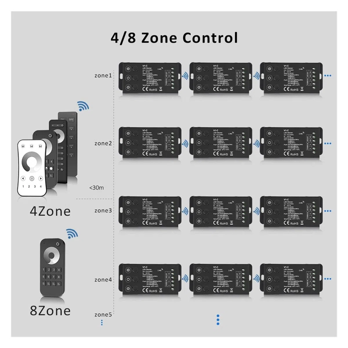 V1-C LED-Dimmer, 12 V, 24 V, PWM-Frequenz einstellbar, 2,4 G RF, Touch-Fernbedienung, einfarbige LED-Lichtleiste, 12-Volt-Dimmer(V1-C and R1 Set)