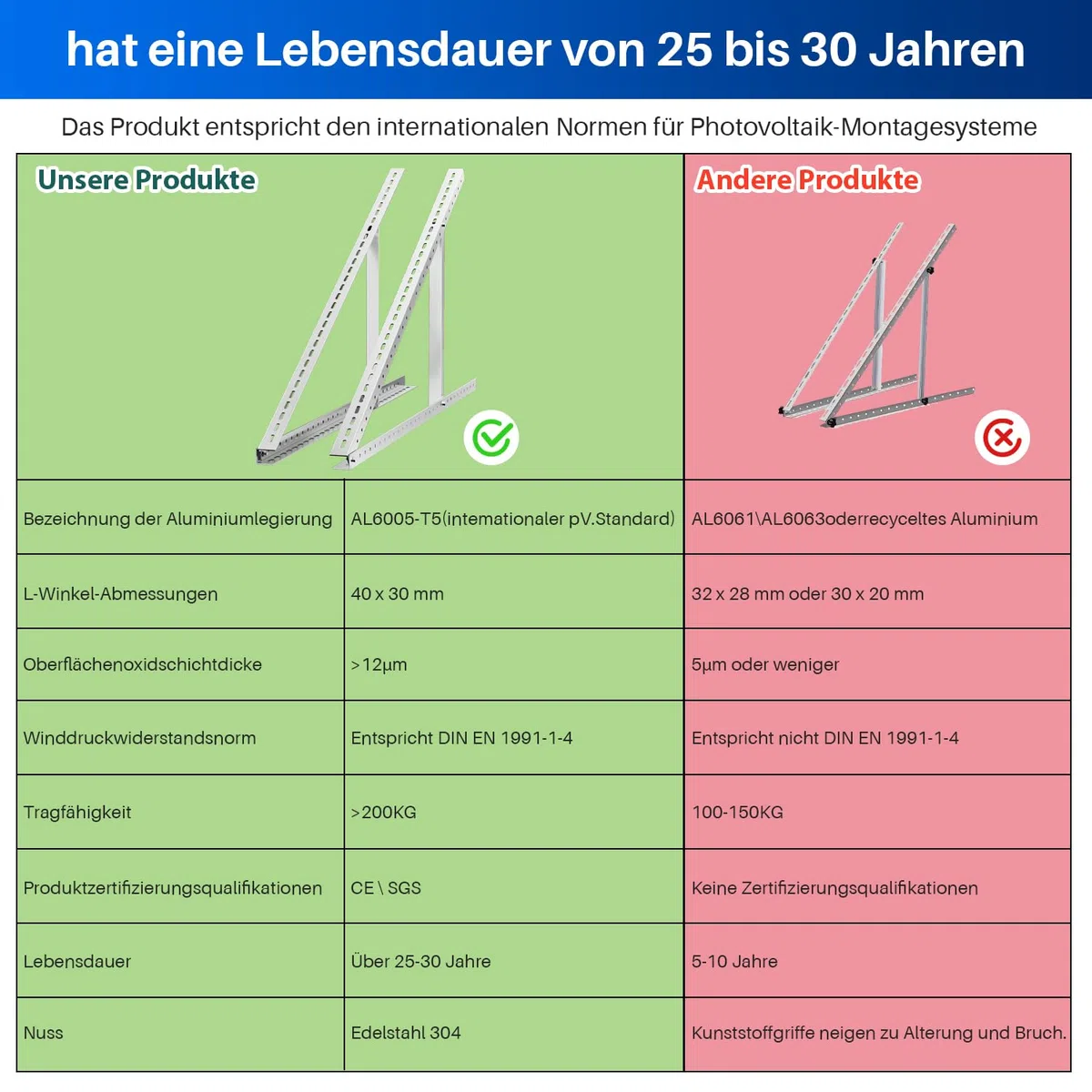 8 Stück Solarpanel Halterung 114cm 45in für 4 100W-600W Solarmodul, 0-90° Verstellbar PV Aufständerung Balkonkraftwerk Halterung Solarpanel Flachdach, inkl. Schrauben & Montage Anleitung