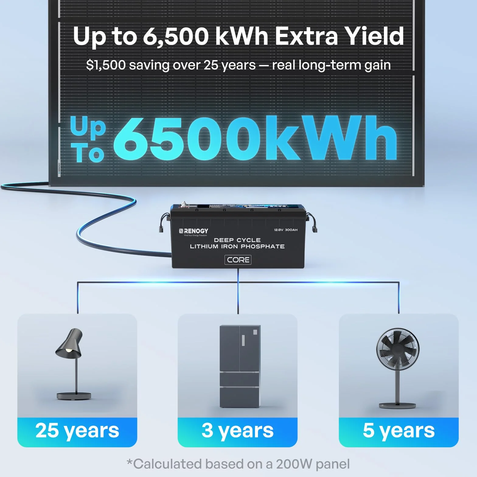 Renogy 200W ShadowFlux Anti-Beschattung N-Typ Solarmodul, PV-Modul 200W 12V 25% Hoch-Effizienz Solarpanel für Wohnmobile, Häuser, Balkone, Boote, landwirtschaftliche Dächer, Batterien und Off-Grid