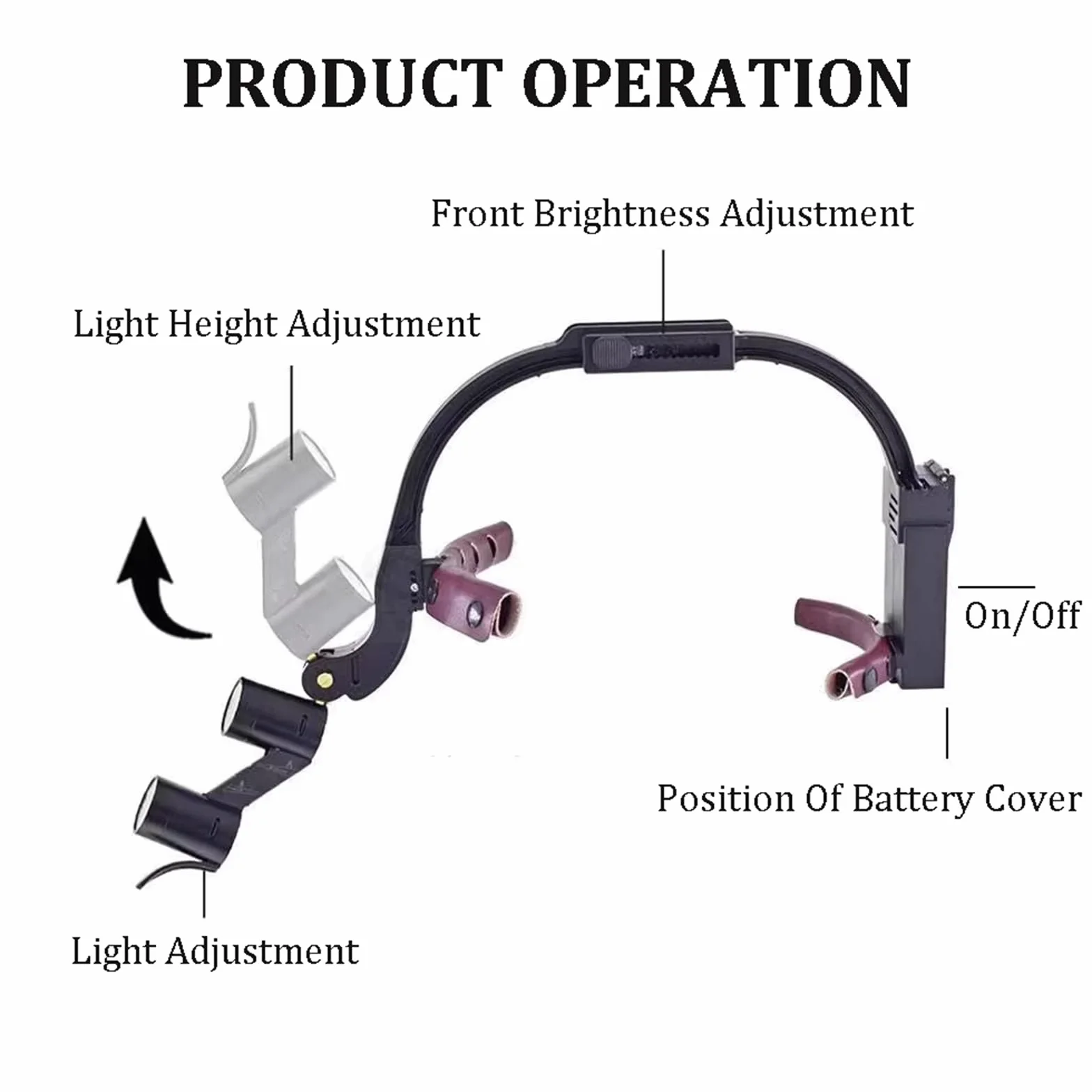 Lupe für zahnärztliche Chirurgie, 3,5-fache Dental-Fernglaslupe mit 5 W LED-Scheinwerfer, Stirnband, montierte zahnärztliche chirurgische Lupe, Laborausrüstung