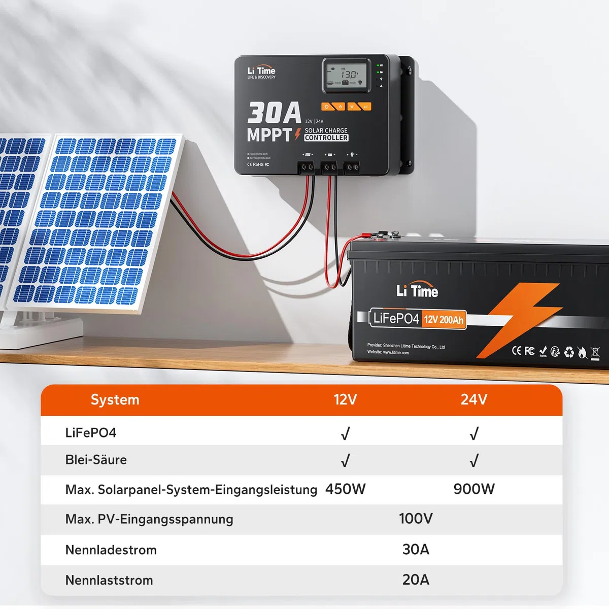 LiTime 30A MPPT 12V/24V Auto DC Input Solar Laderegler mit Bluetooth-Modul, Parameter einstellbares LCD-Display, LED-Anzeigen Solarpanel Regler, für Lithium Batterie